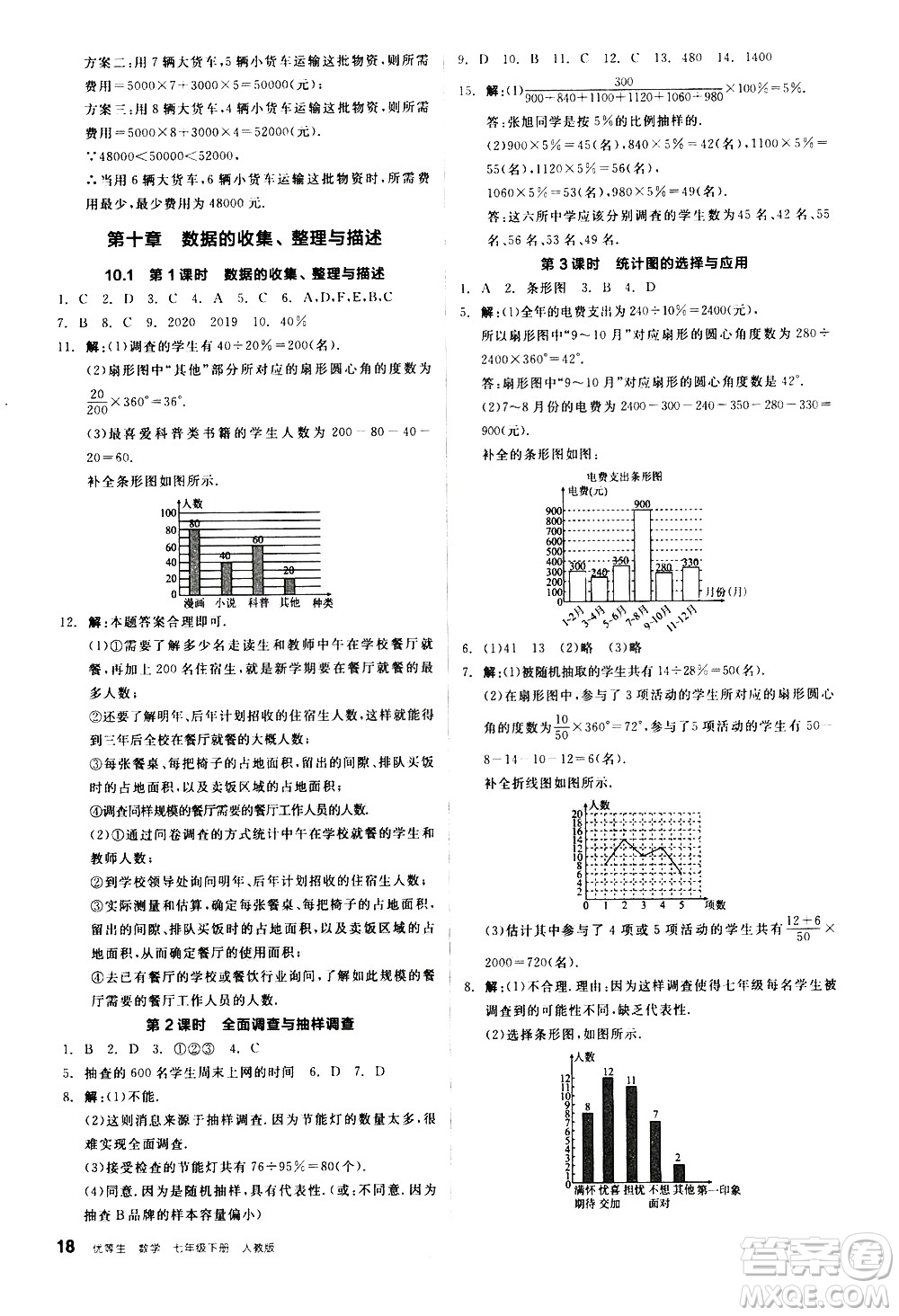 陽光出版社2021練就優(yōu)等生數(shù)學(xué)同步作業(yè)七年級下冊新課標(biāo)RJ人教版答案