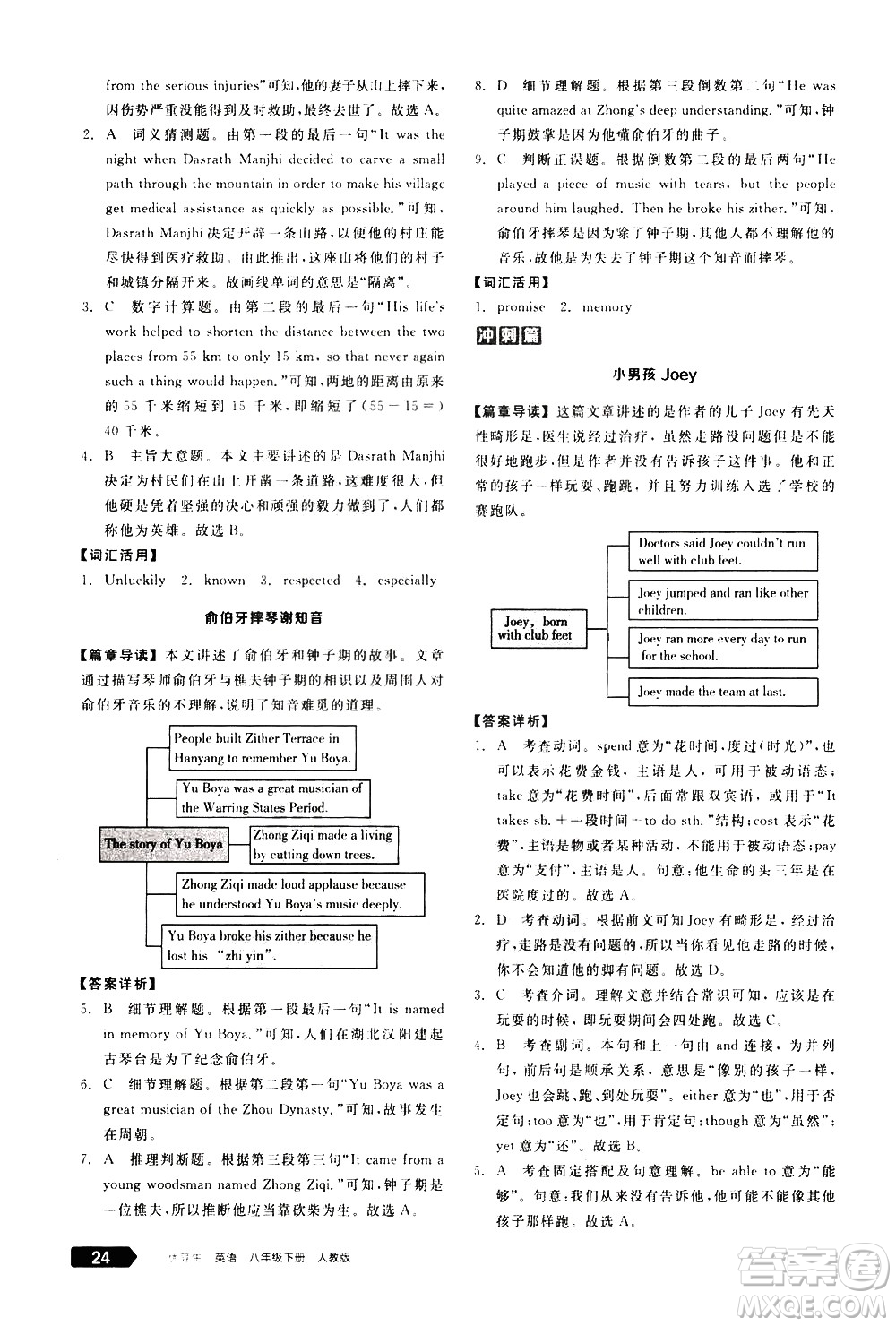 陽光出版社2021練就優(yōu)等生英語完形填空閱讀理解八年級下冊新課標(biāo)RJ人教版答案