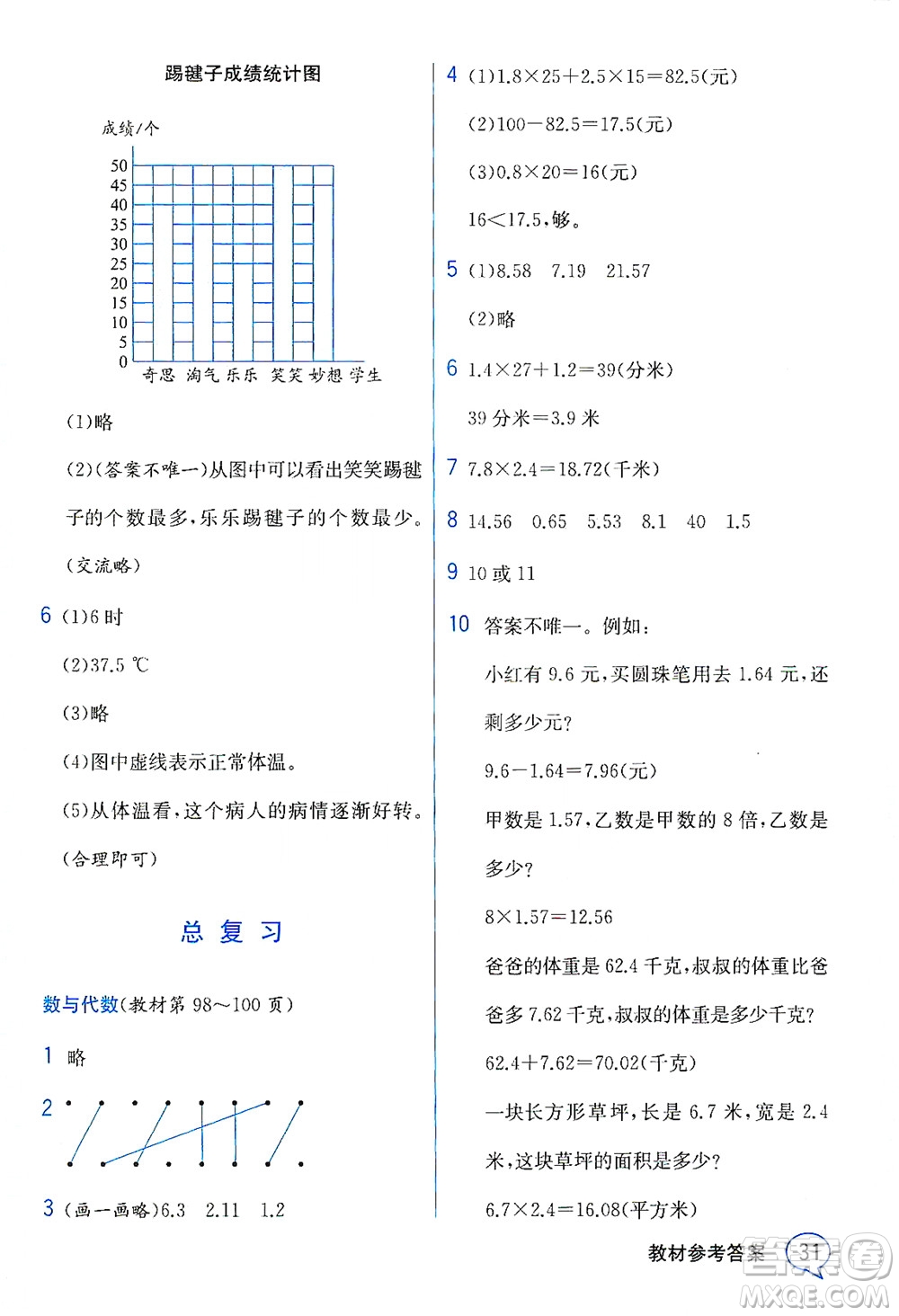 現(xiàn)代教育出版社2021教材解讀數(shù)學(xué)四年級下冊BS北師大版答案