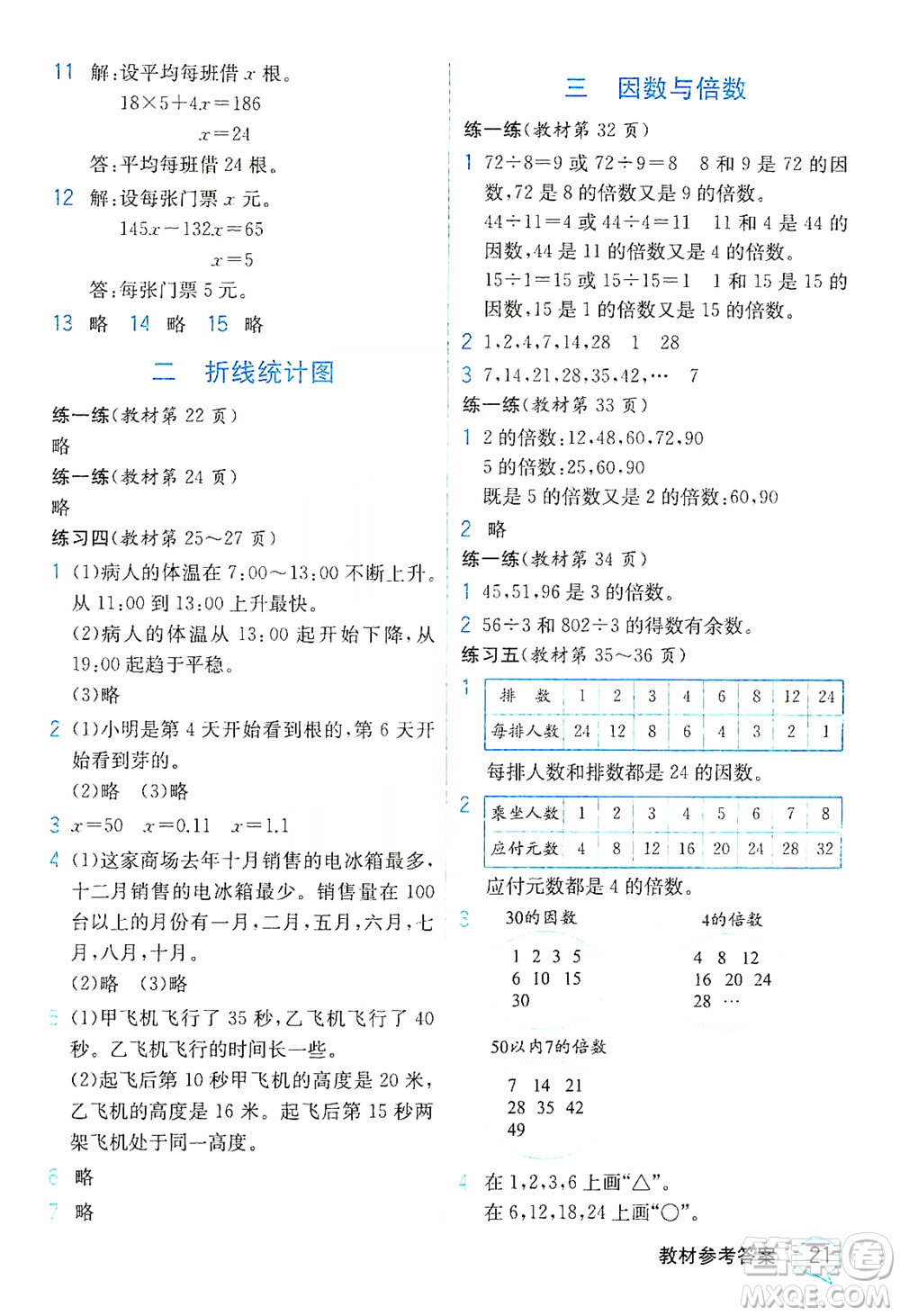 現(xiàn)代教育出版社2021教材解讀數(shù)學(xué)五年級下冊SJ蘇教版答案