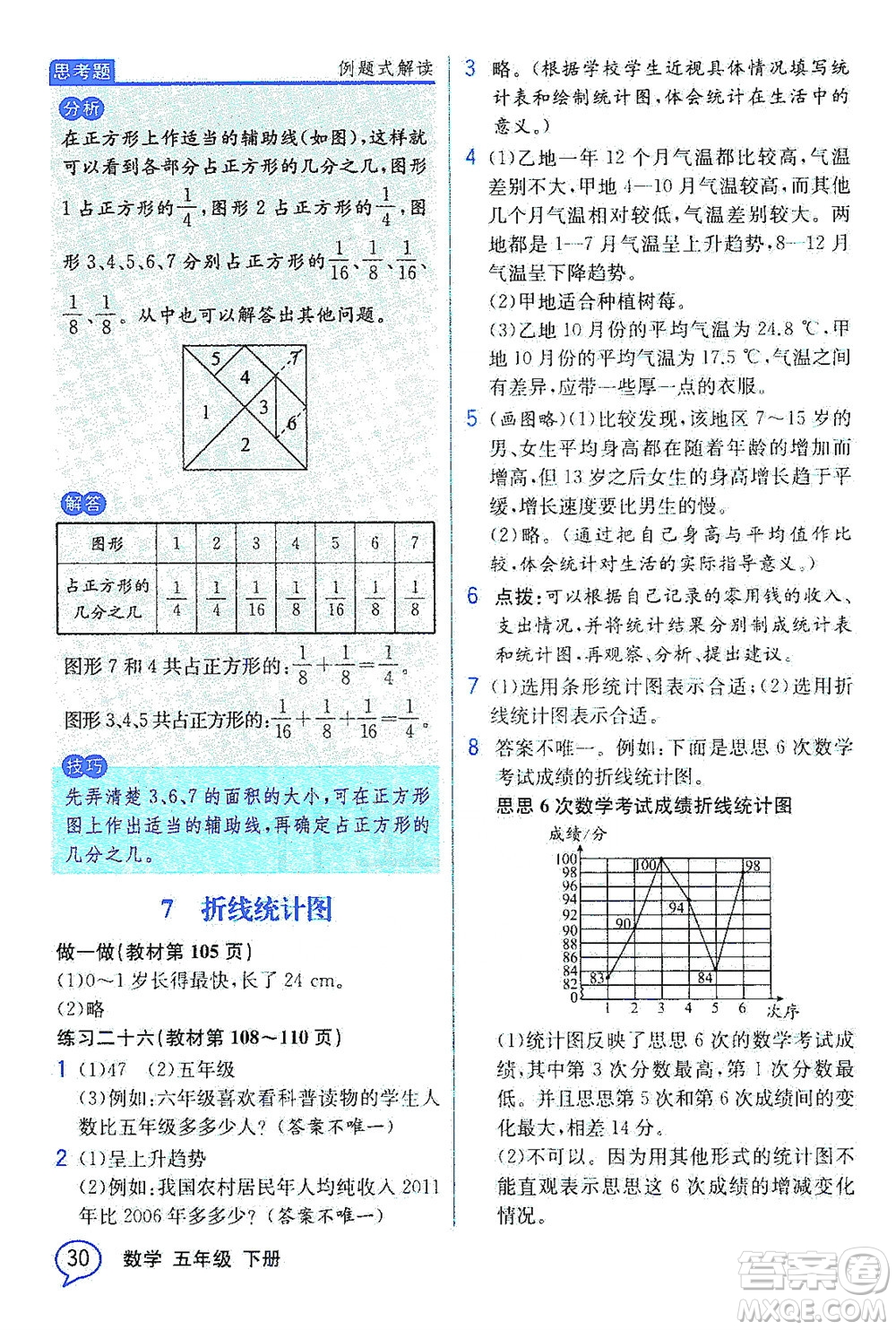 人民教育出版社2021教材解讀數(shù)學(xué)五年級下冊人教版答案