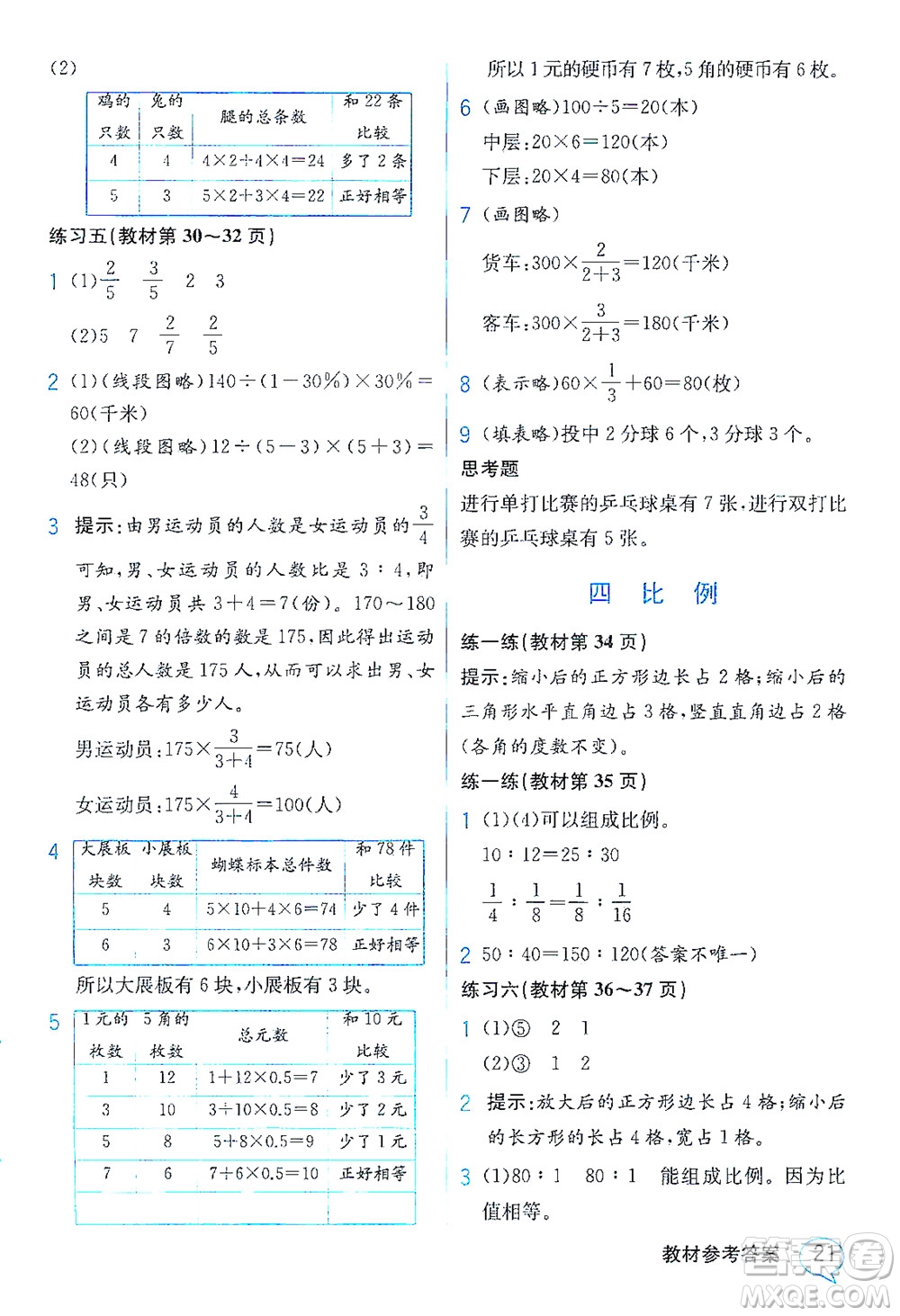 現(xiàn)代教育出版社2021教材解讀數(shù)學六年級下冊SJ蘇教版答案