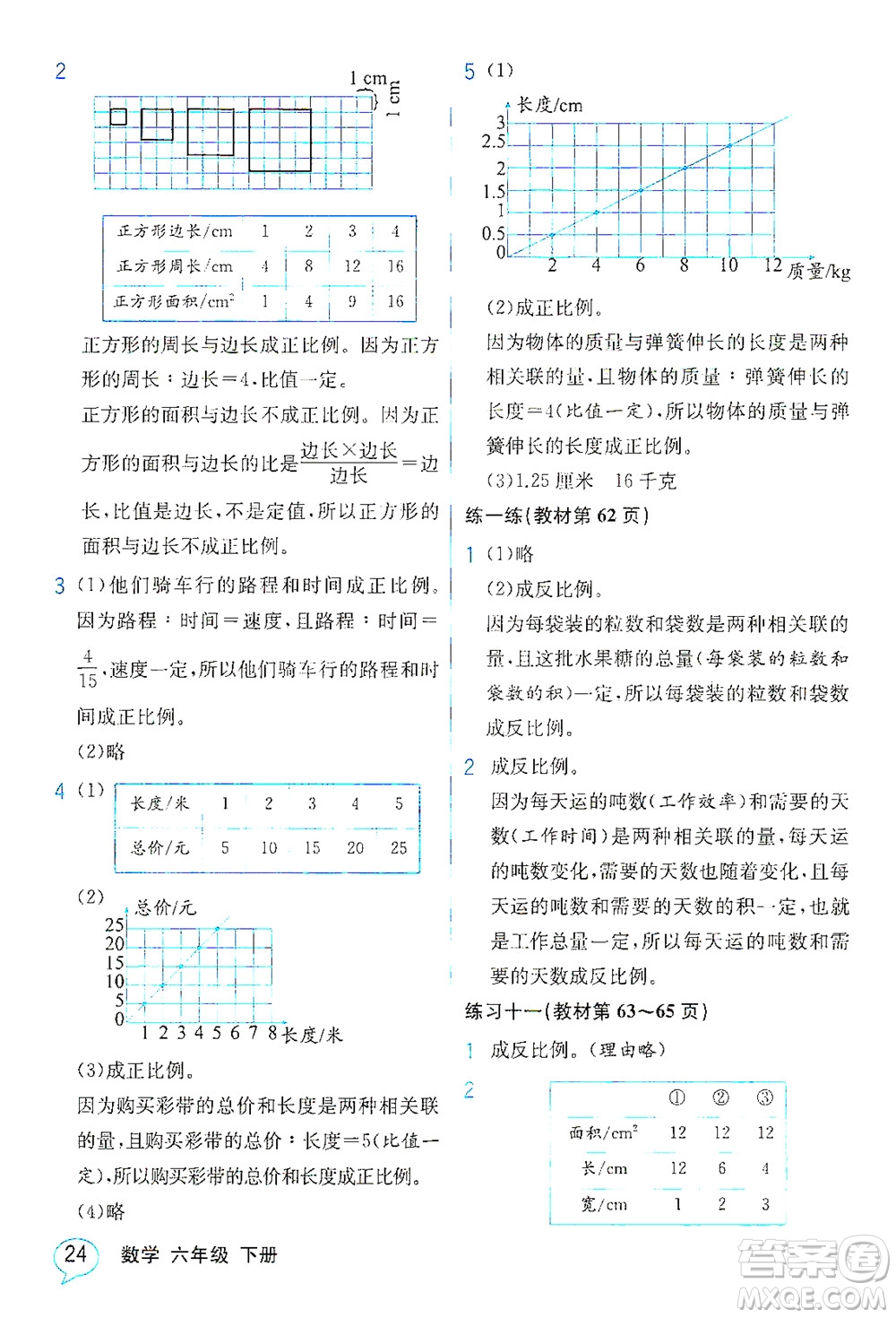 現(xiàn)代教育出版社2021教材解讀數(shù)學六年級下冊SJ蘇教版答案