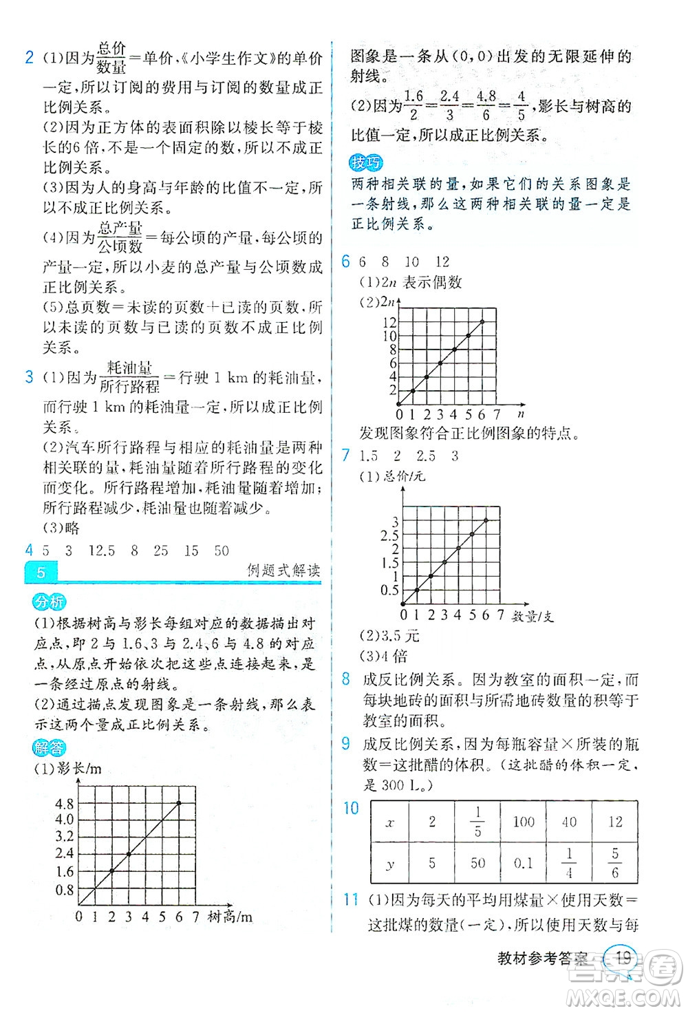 人民教育出版社2021教材解讀數(shù)學(xué)六年級下冊人教版答案