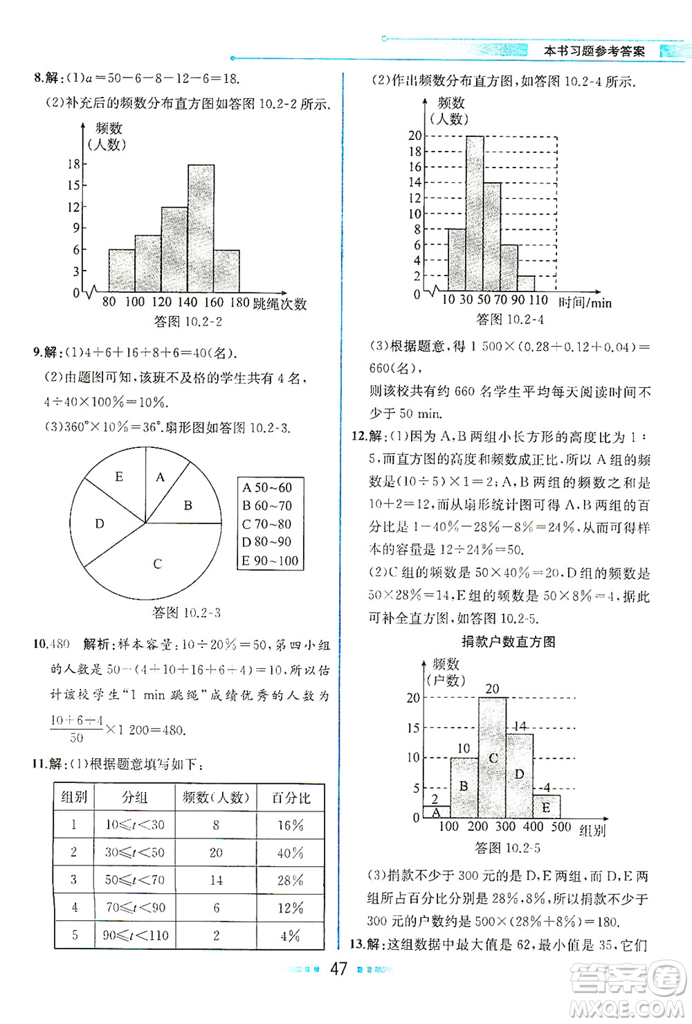 人民教育出版社2021教材解讀數(shù)學(xué)七年級下冊人教版答案