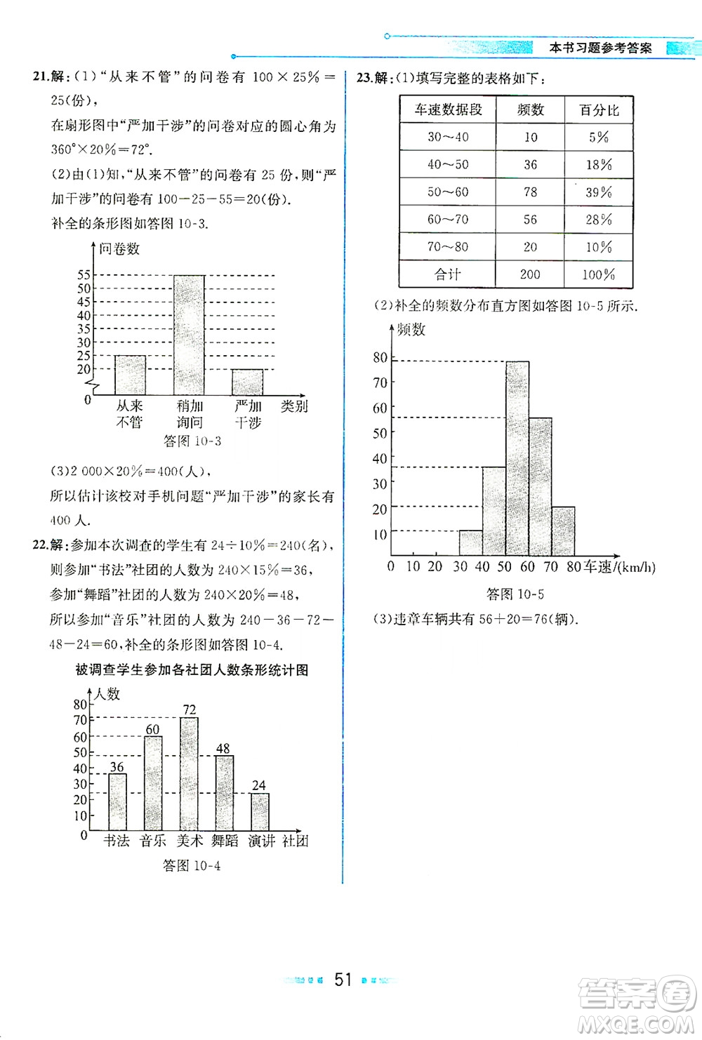 人民教育出版社2021教材解讀數(shù)學(xué)七年級下冊人教版答案