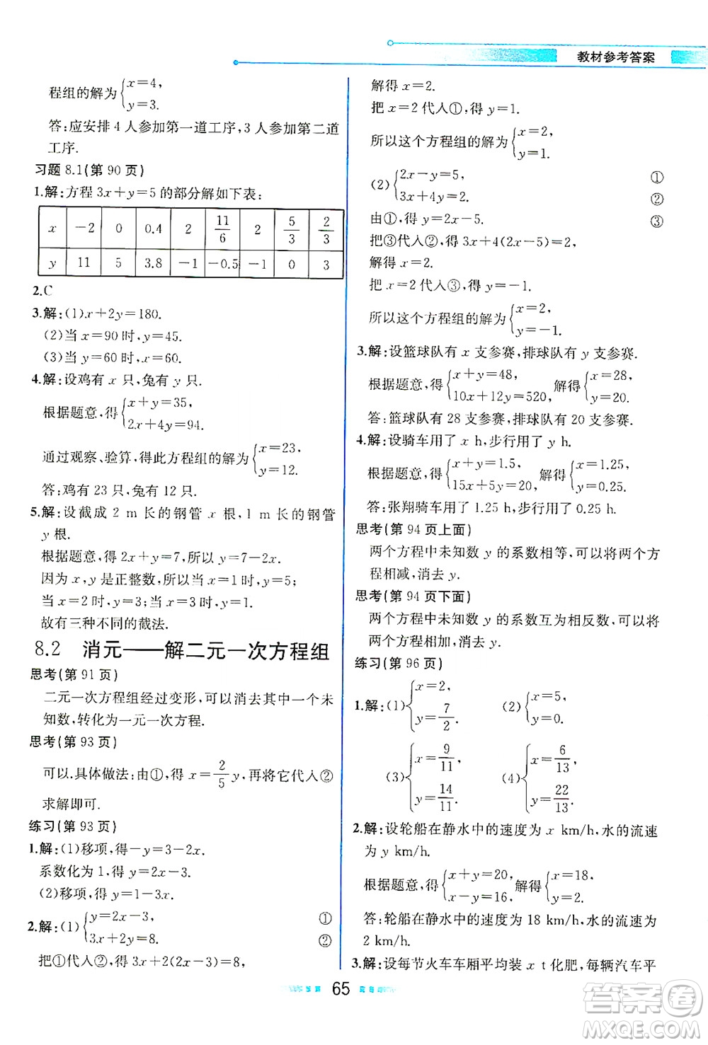 人民教育出版社2021教材解讀數(shù)學(xué)七年級下冊人教版答案