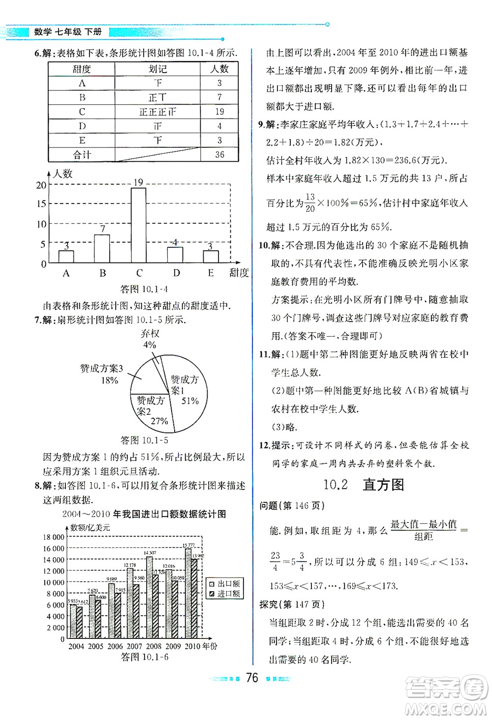 人民教育出版社2021教材解讀數(shù)學(xué)七年級下冊人教版答案