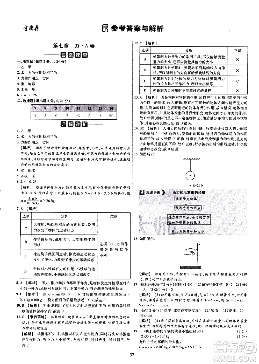 延邊教育出版社2021版金考卷活頁(yè)題選名師名題單元雙測(cè)卷物理八年級(jí)下冊(cè)RJ人教版答案