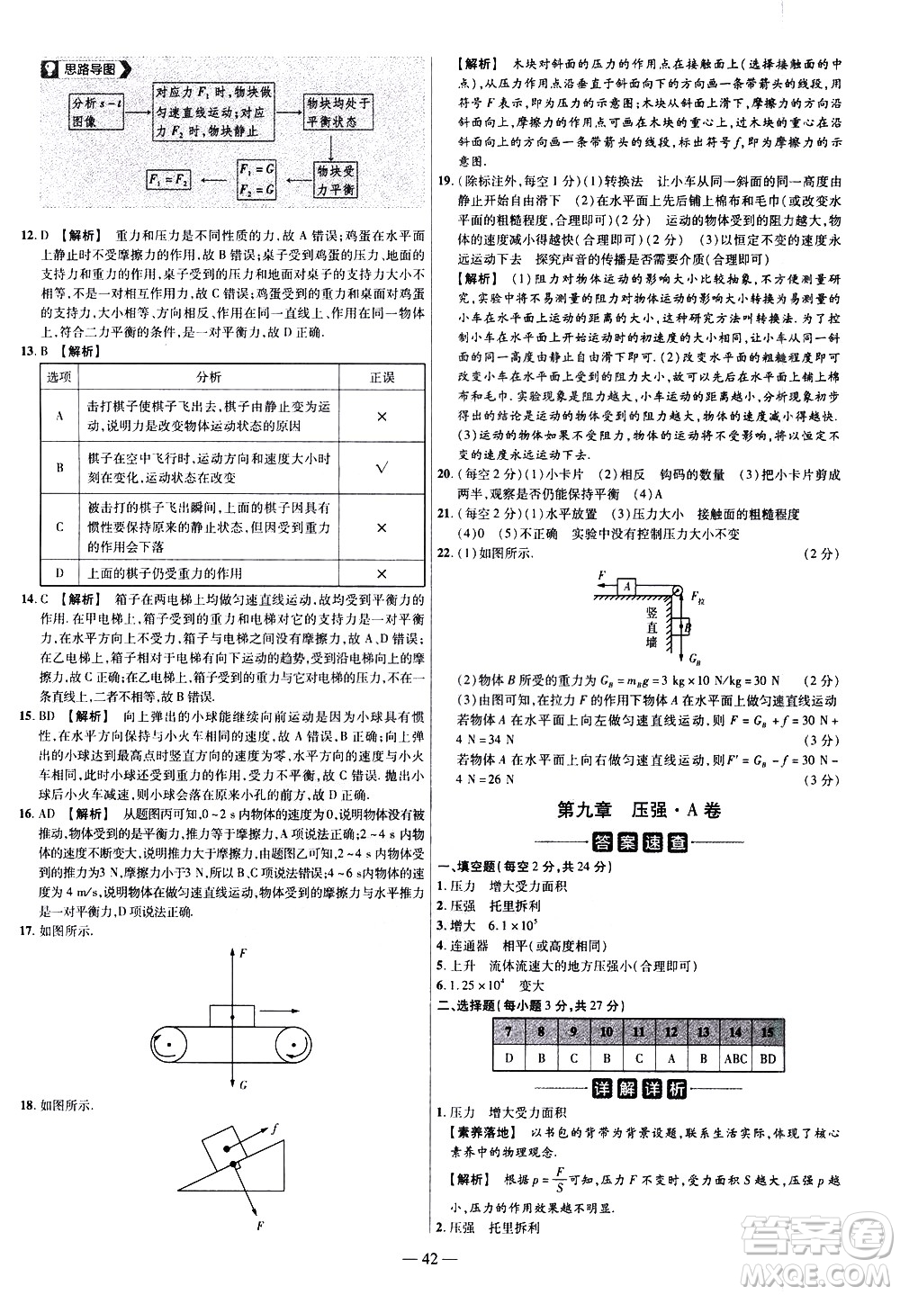 延邊教育出版社2021版金考卷活頁(yè)題選名師名題單元雙測(cè)卷物理八年級(jí)下冊(cè)RJ人教版答案