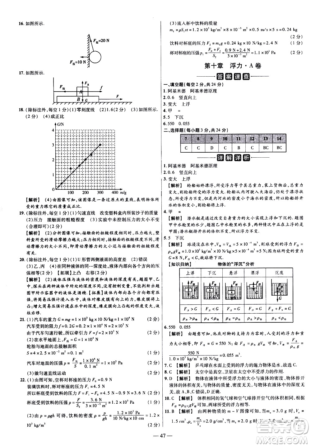 延邊教育出版社2021版金考卷活頁(yè)題選名師名題單元雙測(cè)卷物理八年級(jí)下冊(cè)RJ人教版答案