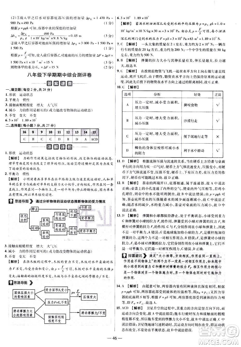 延邊教育出版社2021版金考卷活頁(yè)題選名師名題單元雙測(cè)卷物理八年級(jí)下冊(cè)RJ人教版答案