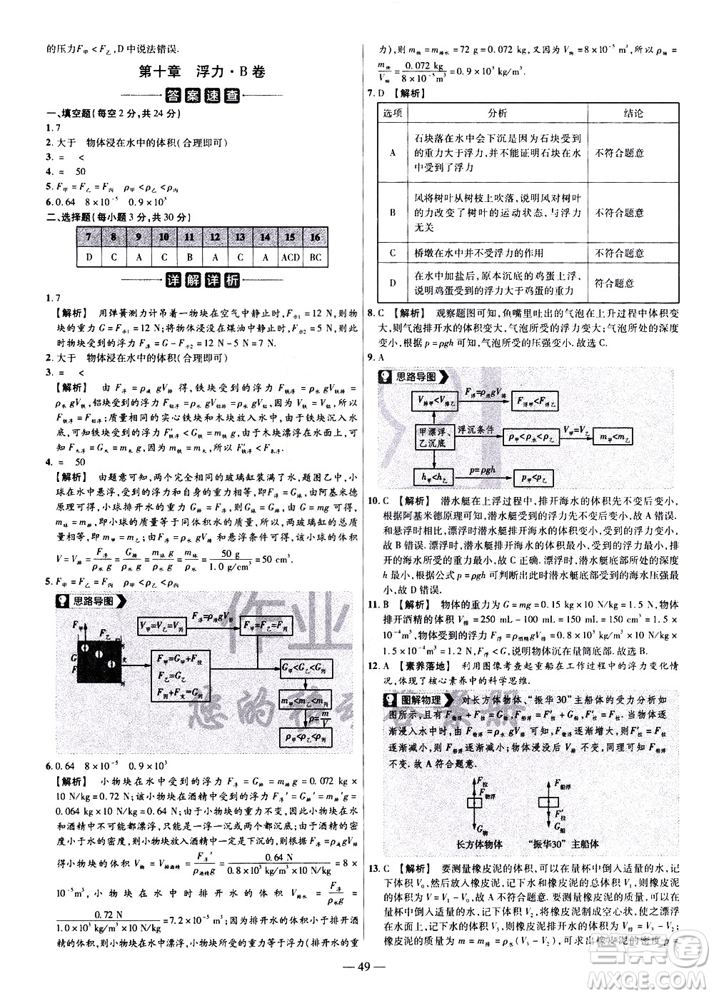 延邊教育出版社2021版金考卷活頁(yè)題選名師名題單元雙測(cè)卷物理八年級(jí)下冊(cè)RJ人教版答案