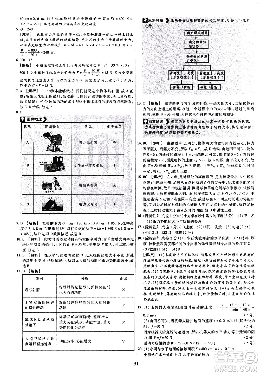 延邊教育出版社2021版金考卷活頁(yè)題選名師名題單元雙測(cè)卷物理八年級(jí)下冊(cè)RJ人教版答案