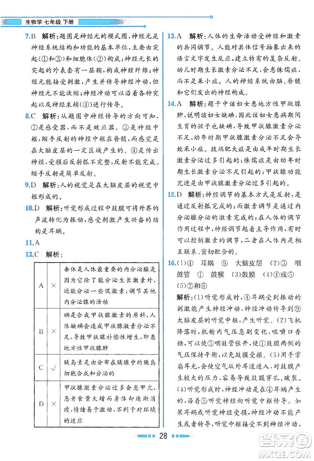 人民教育出版社2021教材解讀生物學(xué)七年級(jí)下冊(cè)人教版答案