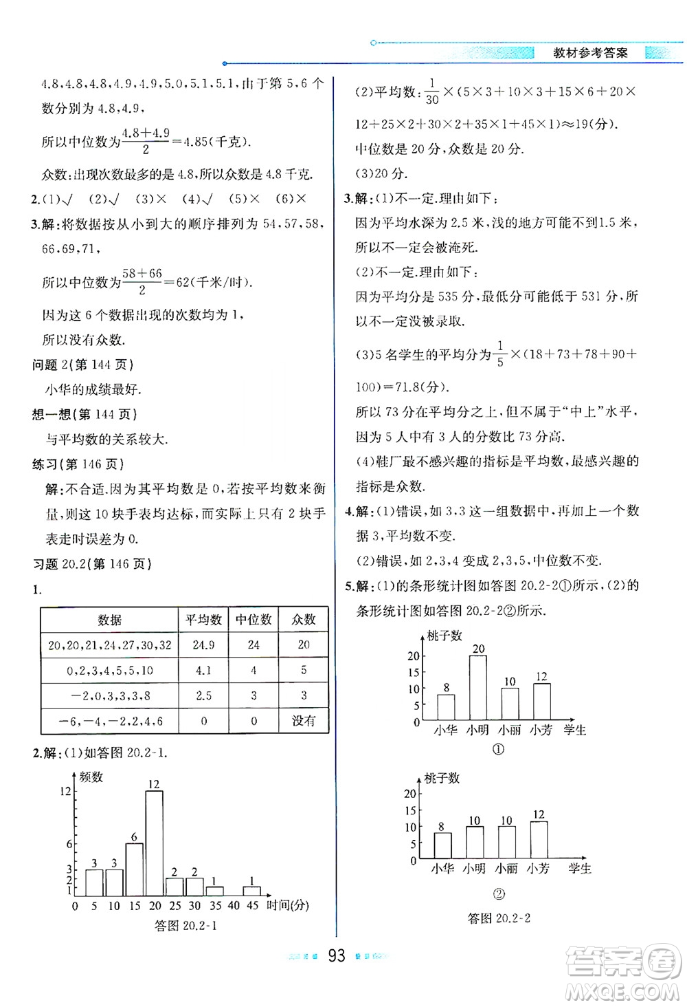 現(xiàn)代教育出版社2021教材解讀數(shù)學八年級下冊HS華師大版答案