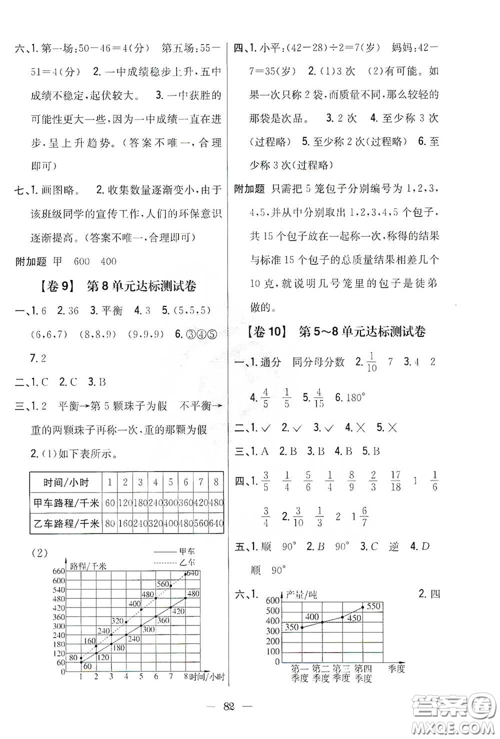 吉林人民出版社2021小學(xué)教材完全考卷五年級數(shù)學(xué)下冊新課標人教版答案