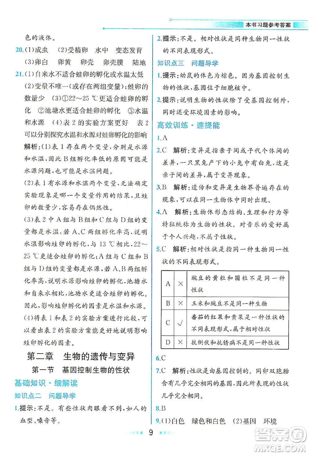 人民教育出版社2021教材解讀生物學(xué)八年級下冊人教版答案