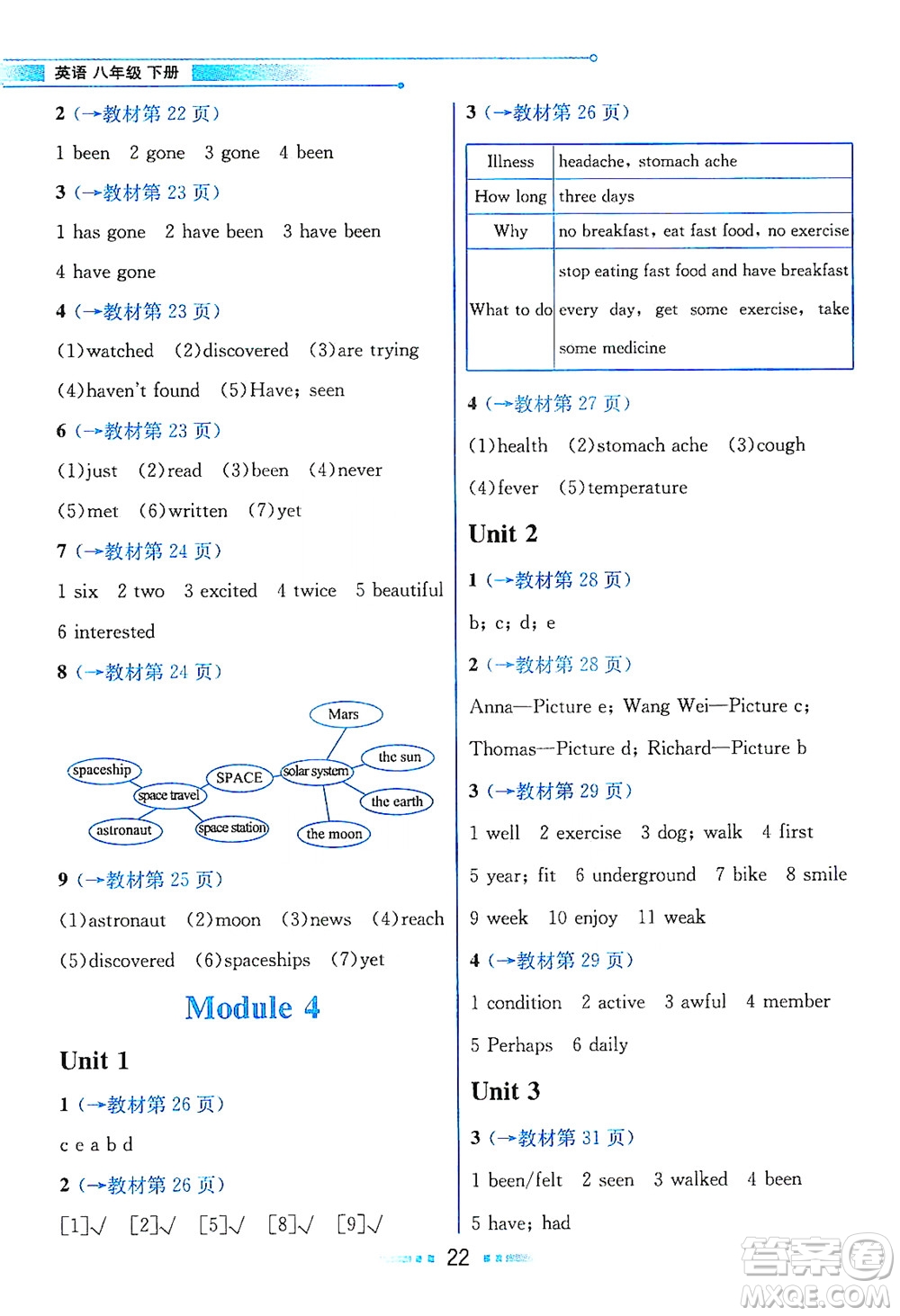 現(xiàn)代教育出版社2021教材解讀英語(yǔ)八年級(jí)下冊(cè)WY外研版答案