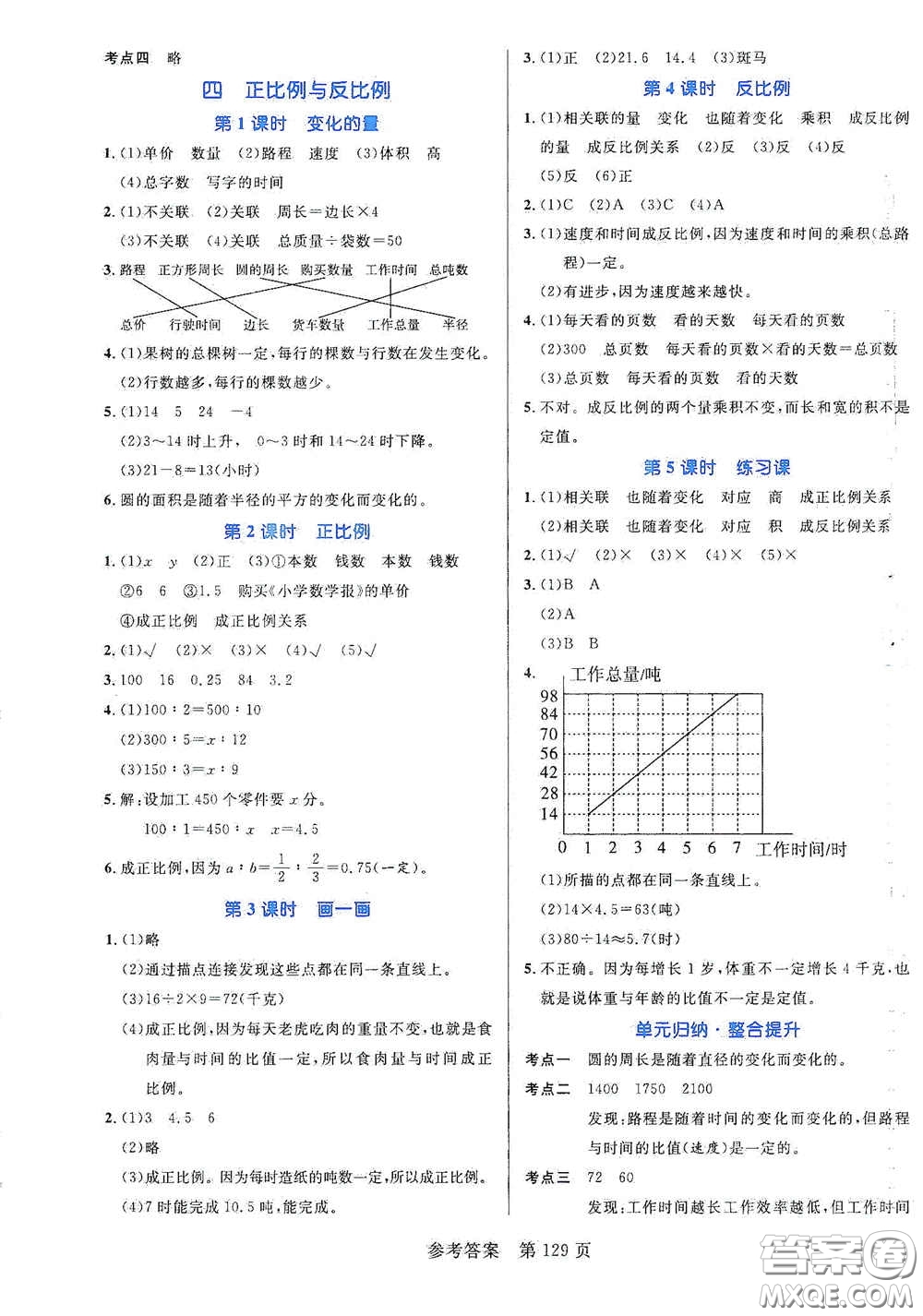 沈陽出版社2021中辰傳媒黃岡名師天天練六年級數(shù)學(xué)下冊北師大版雙色版答案