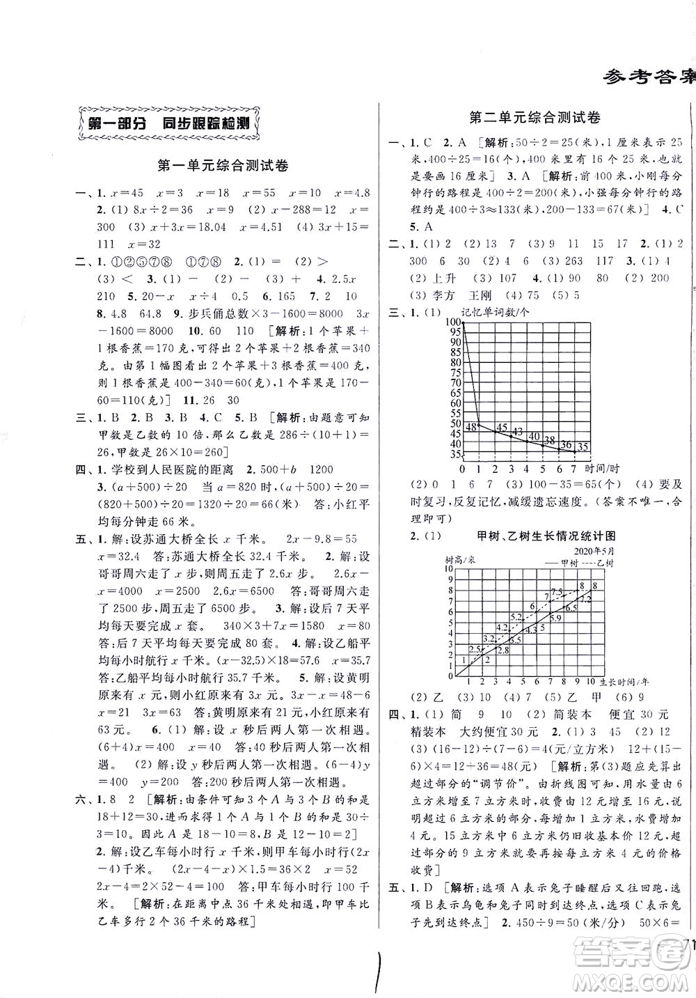 新世紀(jì)出版社2021同步跟蹤全程檢測(cè)及各地期末試卷精選數(shù)學(xué)五年級(jí)下冊(cè)蘇教版答案