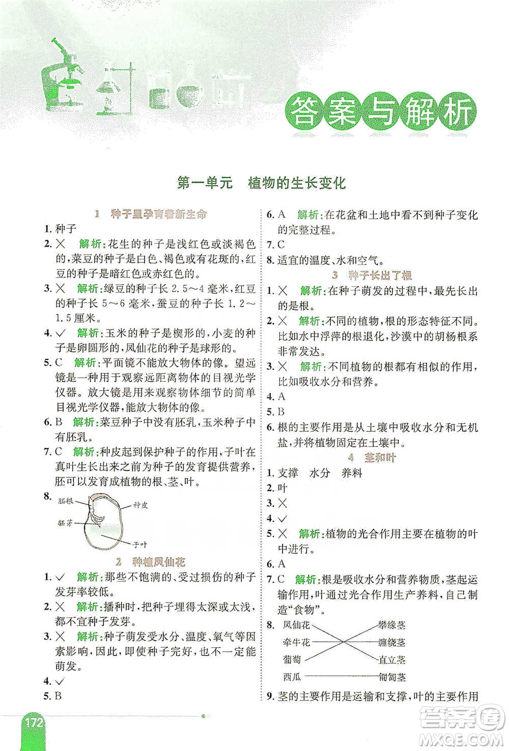 陜西人民教育出版社2021小學(xué)教材全解四年級(jí)下冊(cè)科學(xué)教育科學(xué)版參考答案