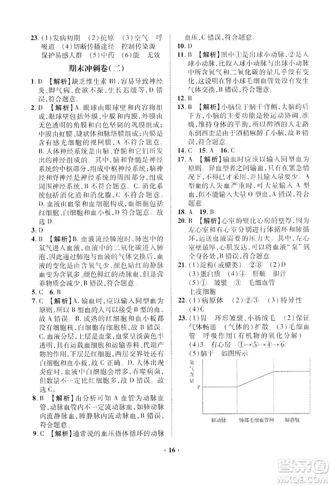 山東畫報(bào)出版社2021一課三練單元測試生物七年級下冊人教版答案