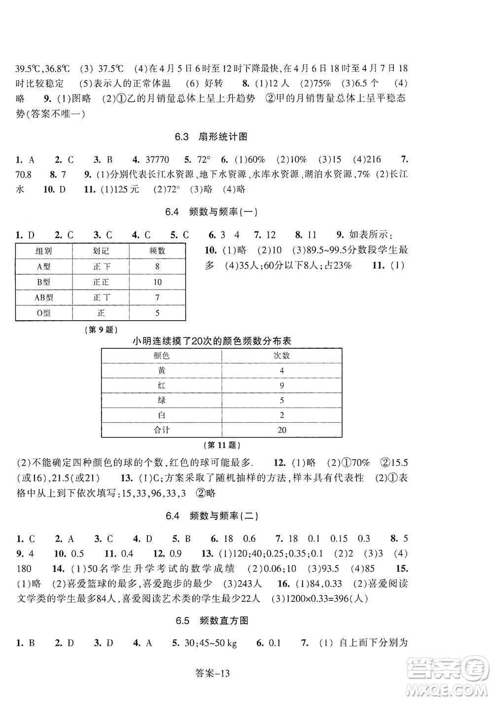 浙江少年兒童出版社2021每課一練七年級下冊數(shù)學ZH浙教版答案