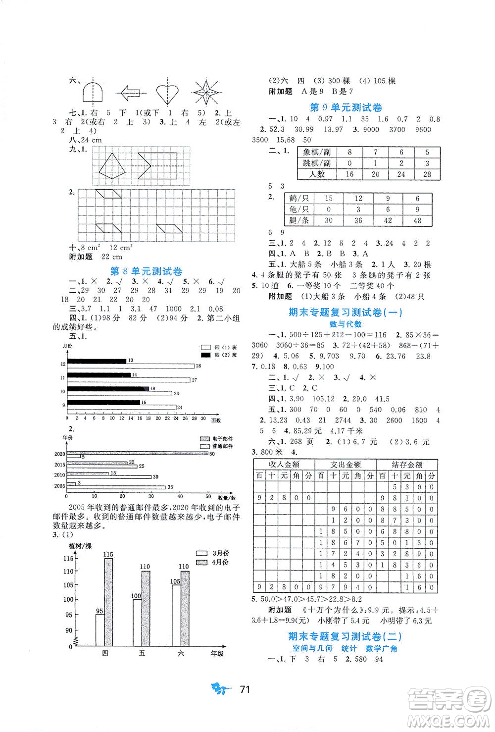 廣西教育出版社2021新課程學(xué)習(xí)與測評單元雙測數(shù)學(xué)四年級下冊A版人教版答案