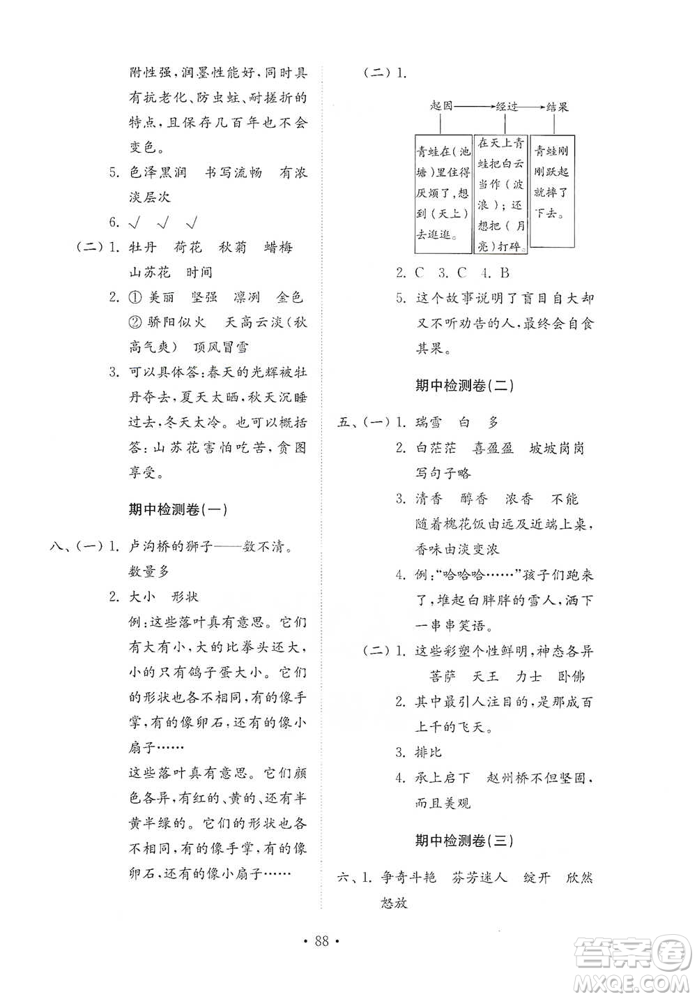 山東教育出版社2021小學同步練習冊配套檢測卷語文三年級下冊人教版參考答案