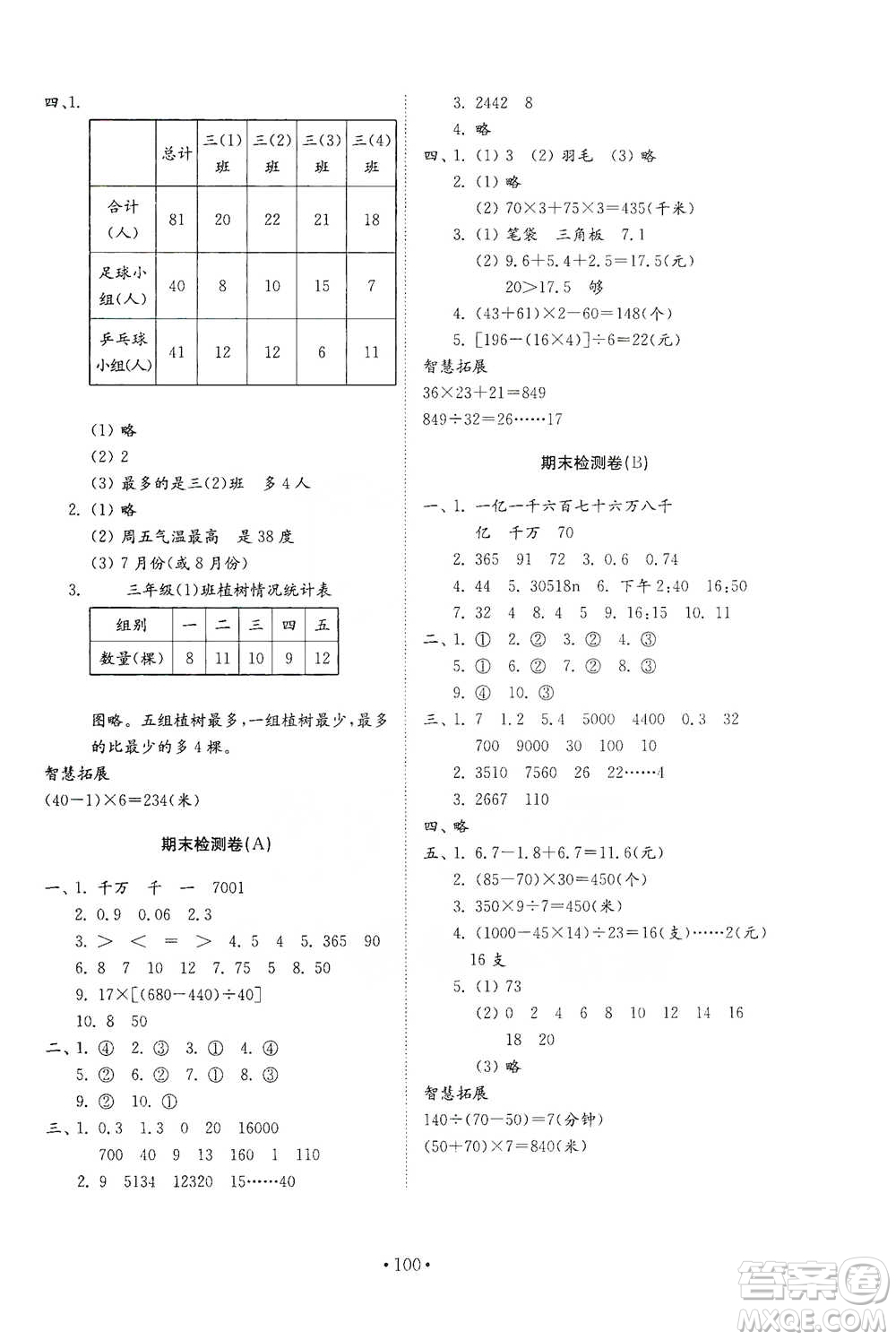 山東教育出版社2021小學(xué)同步練習(xí)冊(cè)配套檢測(cè)卷數(shù)學(xué)三年級(jí)下冊(cè)青島版參考答案