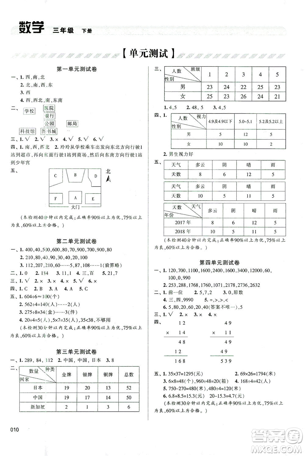 天津教育出版社2021學(xué)習(xí)質(zhì)量監(jiān)測數(shù)學(xué)三年級下冊人教版答案