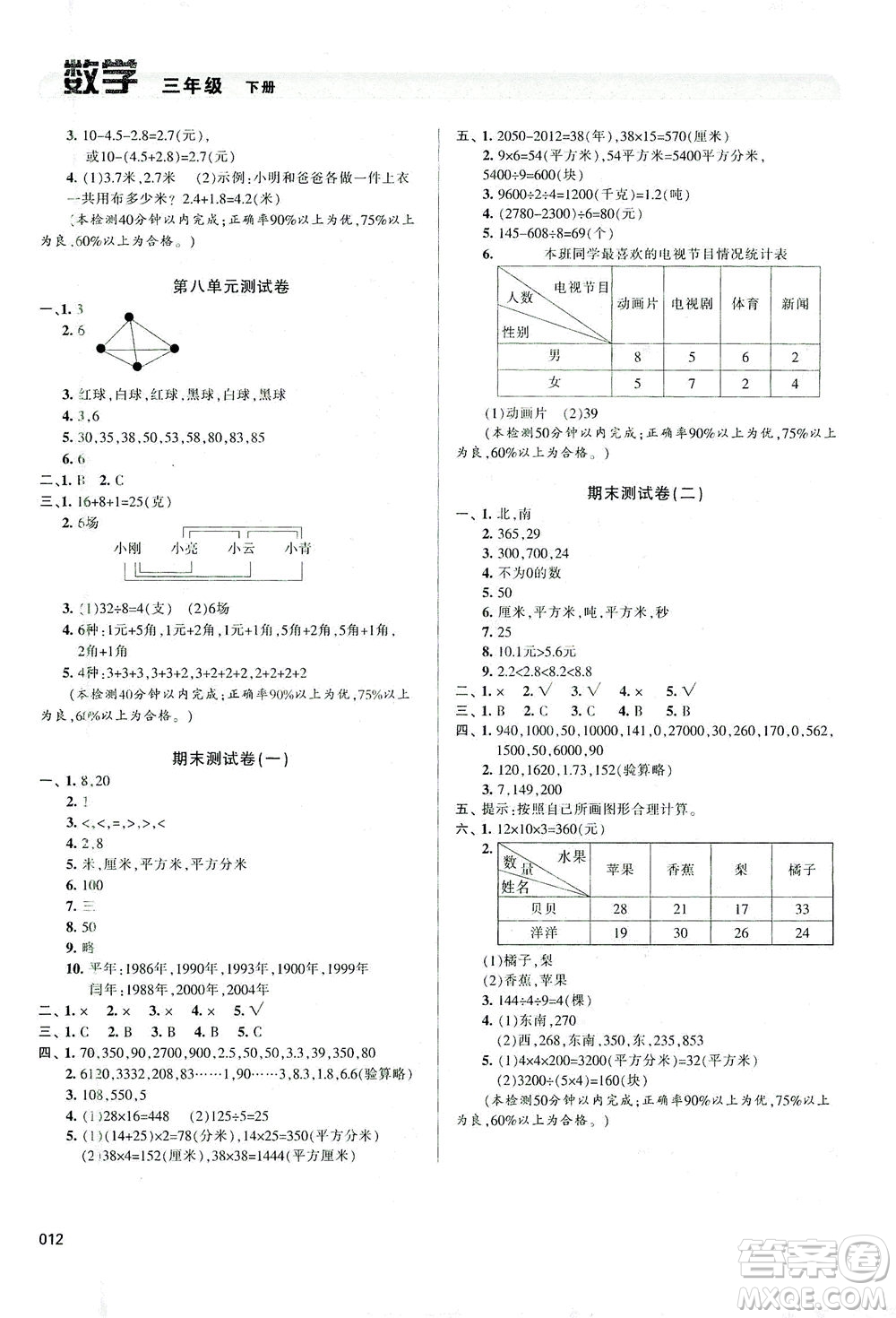 天津教育出版社2021學(xué)習(xí)質(zhì)量監(jiān)測數(shù)學(xué)三年級下冊人教版答案