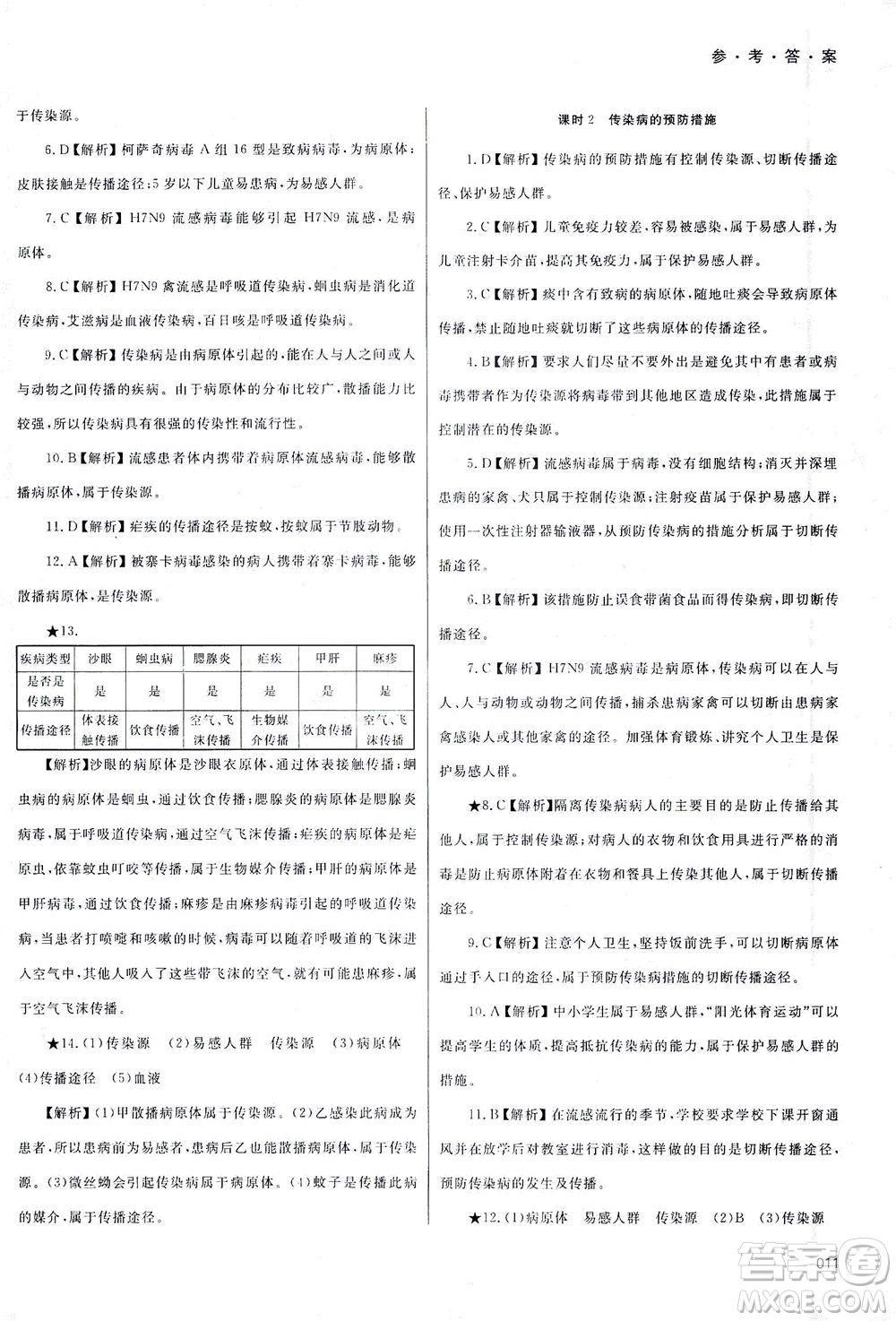 天津教育出版社2021學(xué)習(xí)質(zhì)量監(jiān)測八年級生物下冊人教版答案