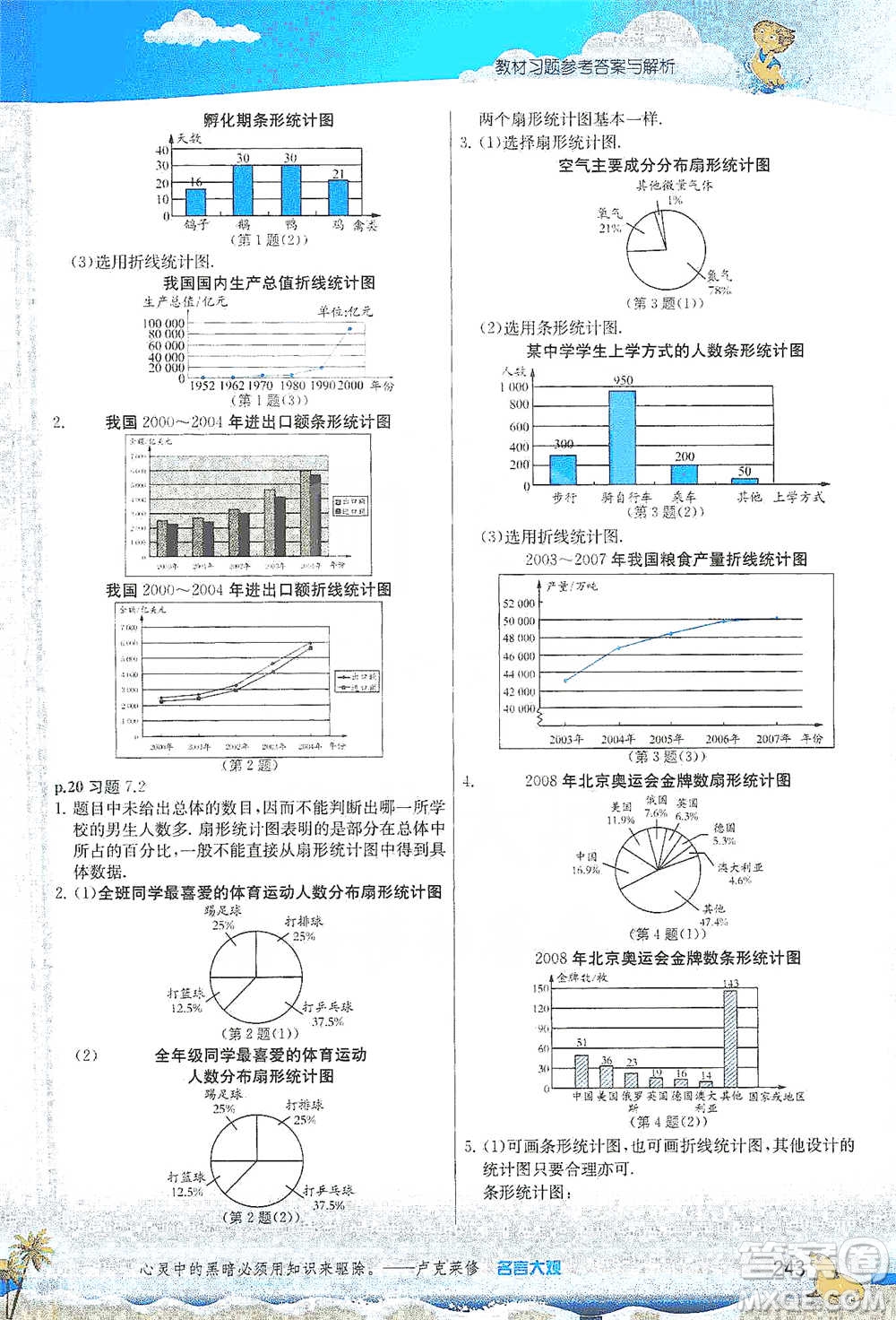 江蘇人民出版社2021春雨教育實(shí)驗(yàn)班提優(yōu)課堂八年級(jí)下冊(cè)數(shù)學(xué)蘇科版參考答案