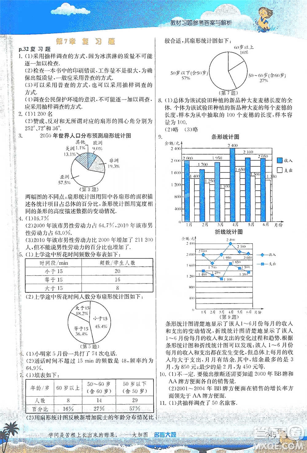 江蘇人民出版社2021春雨教育實(shí)驗(yàn)班提優(yōu)課堂八年級(jí)下冊(cè)數(shù)學(xué)蘇科版參考答案