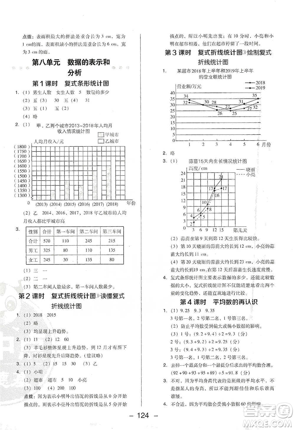 陜西人民教育出版社2021典中點五年級下冊數(shù)學(xué)北師大版參考答案