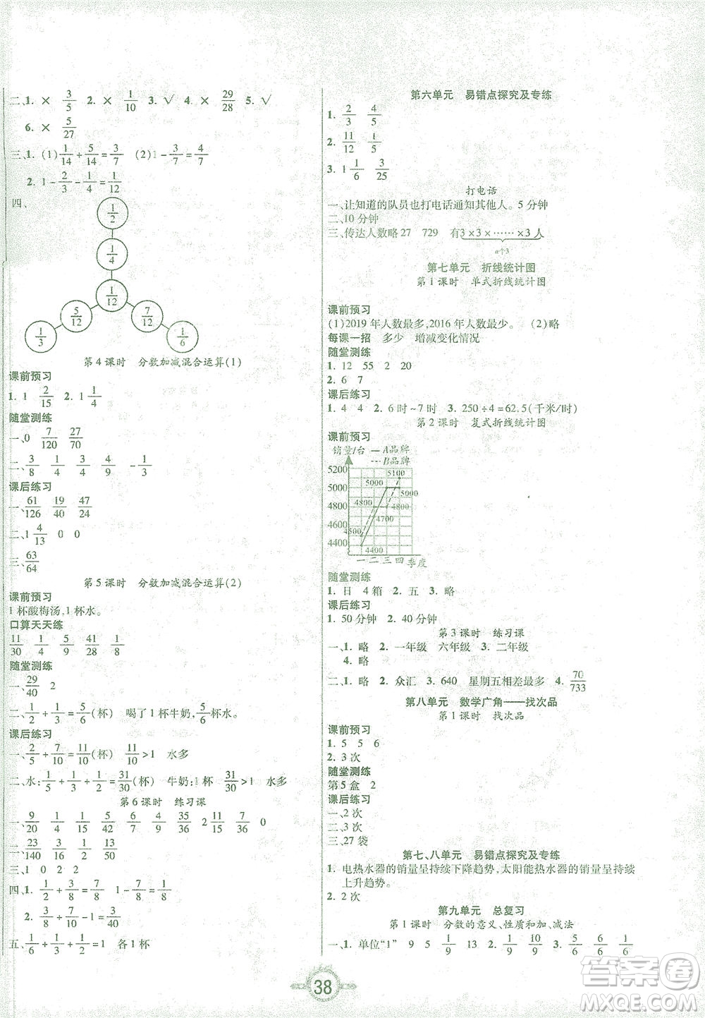 西安出版社2021創(chuàng)新課課練五年級(jí)數(shù)學(xué)下冊(cè)人教版答案