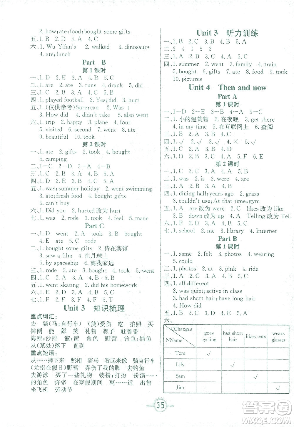 西安出版社2021創(chuàng)新課課練六年級(jí)英語(yǔ)下冊(cè)PEP版答案