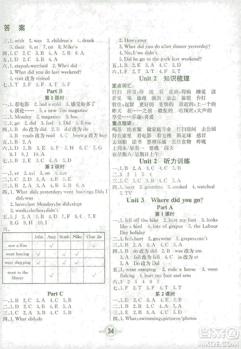 西安出版社2021創(chuàng)新課課練六年級(jí)英語(yǔ)下冊(cè)PEP版答案