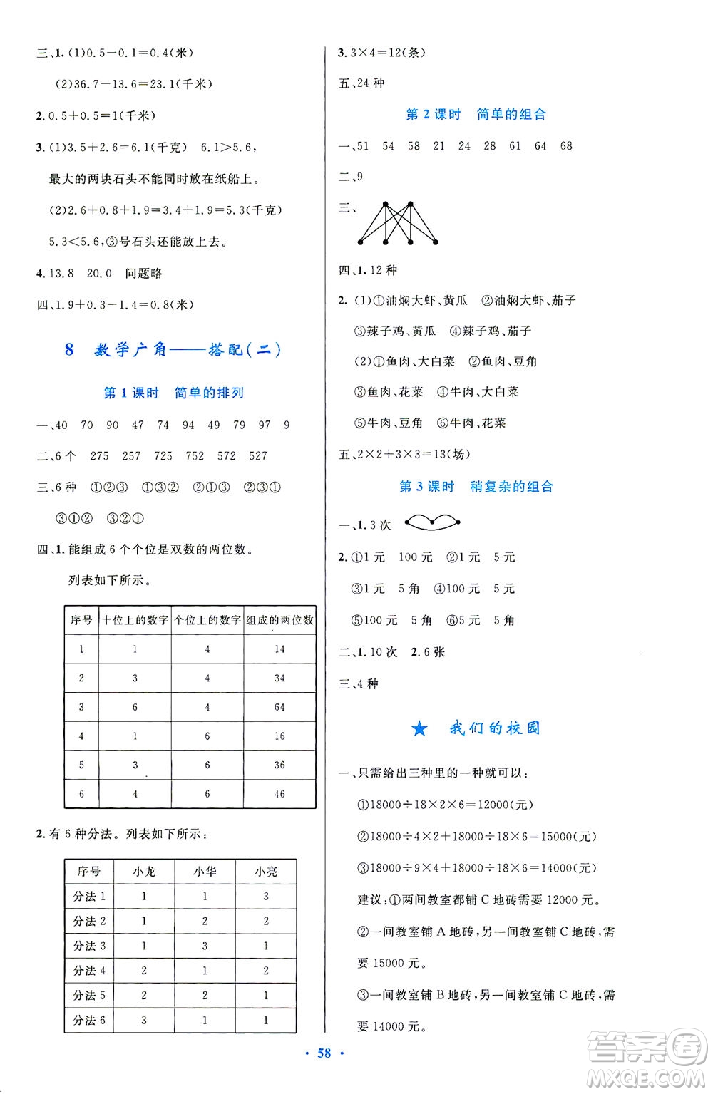 人民教育出版社2021小學(xué)同步測控優(yōu)化設(shè)計三年級數(shù)學(xué)下冊人教版答案