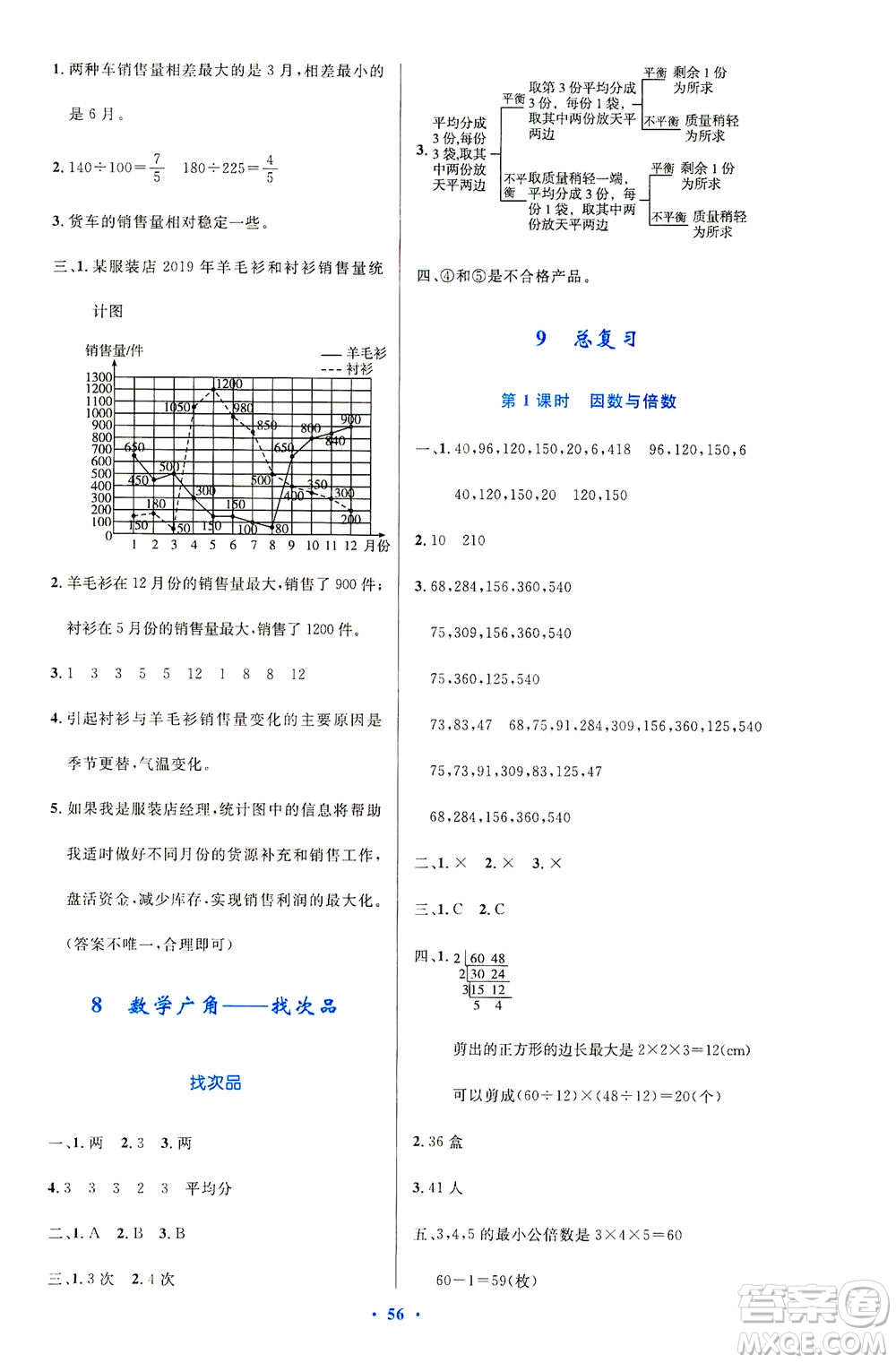 人民教育出版社2021小學同步測控優(yōu)化設計五年級數(shù)學下冊人教版答案