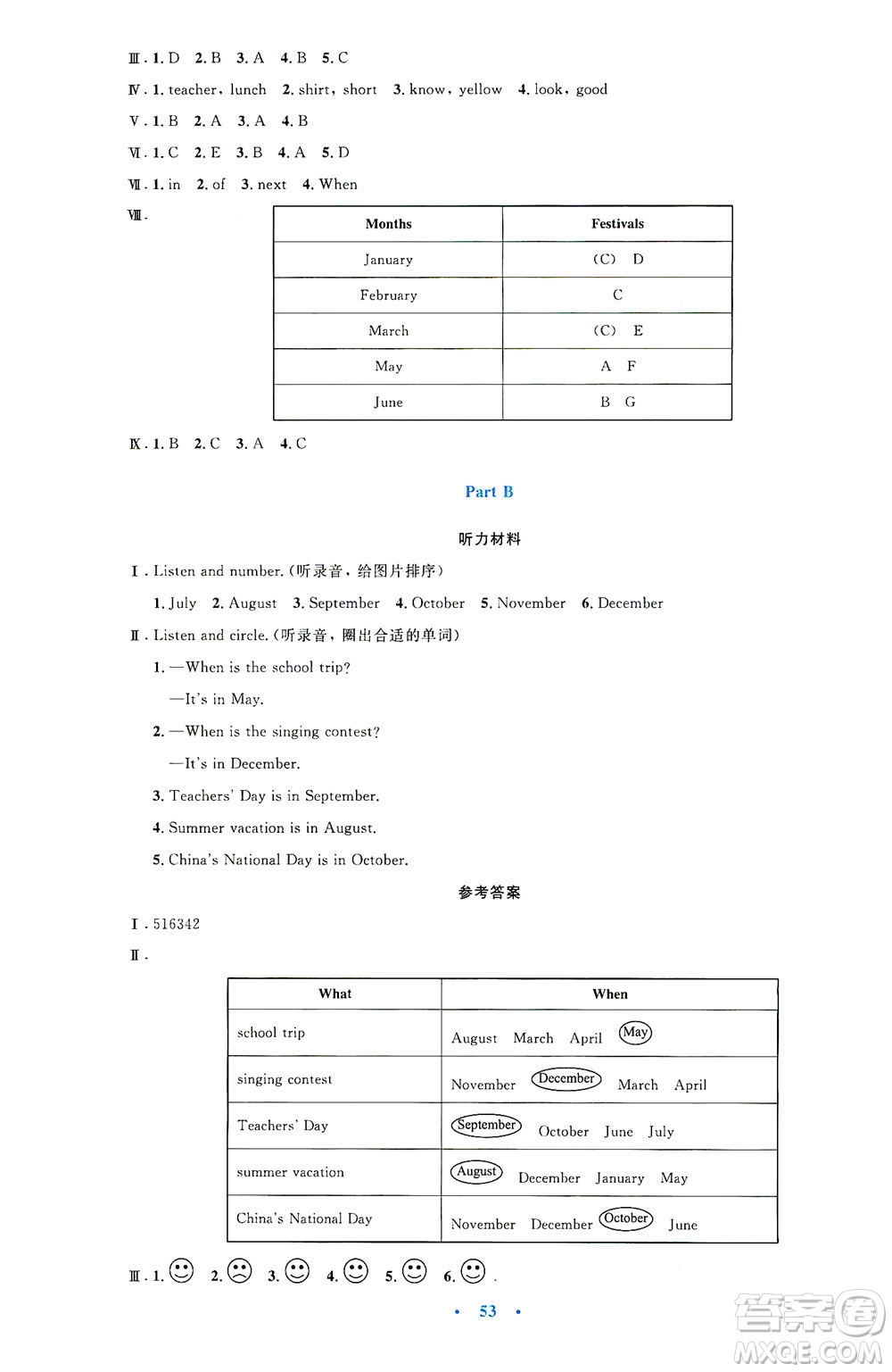 人民教育出版社2021小學(xué)同步測控優(yōu)化設(shè)計(jì)五年級(jí)英語下冊PEP版答案