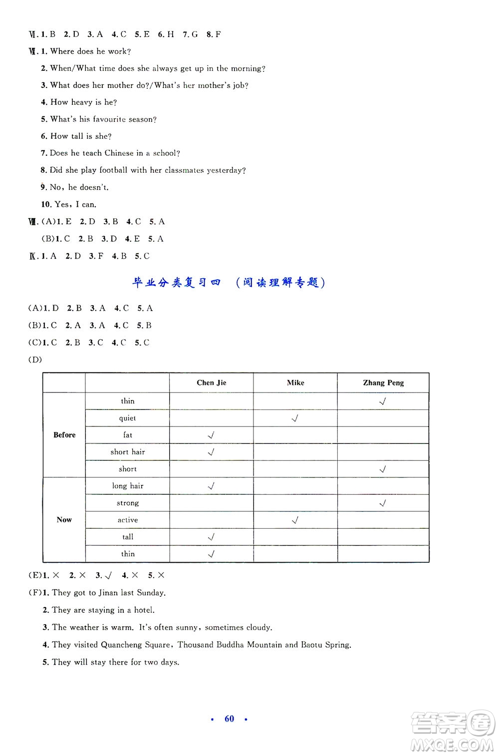 人民教育出版社2021小學(xué)同步測(cè)控優(yōu)化設(shè)計(jì)六年級(jí)英語下冊(cè)PEP版答案