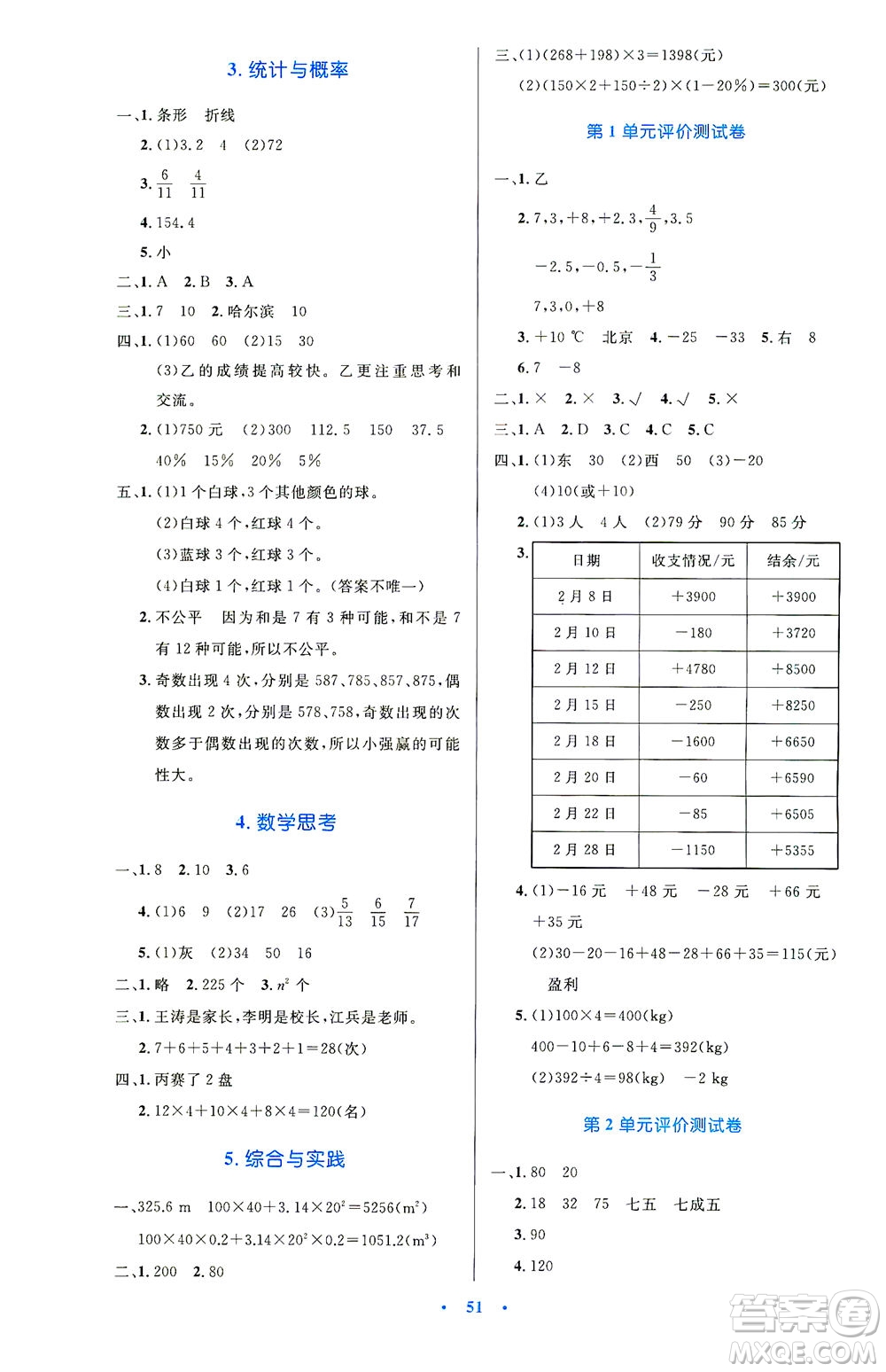 人民教育出版社2021小學(xué)同步測控優(yōu)化設(shè)計六年級數(shù)學(xué)下冊人教版答案