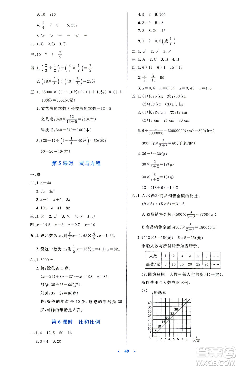 人民教育出版社2021小學(xué)同步測控優(yōu)化設(shè)計六年級數(shù)學(xué)下冊人教版答案