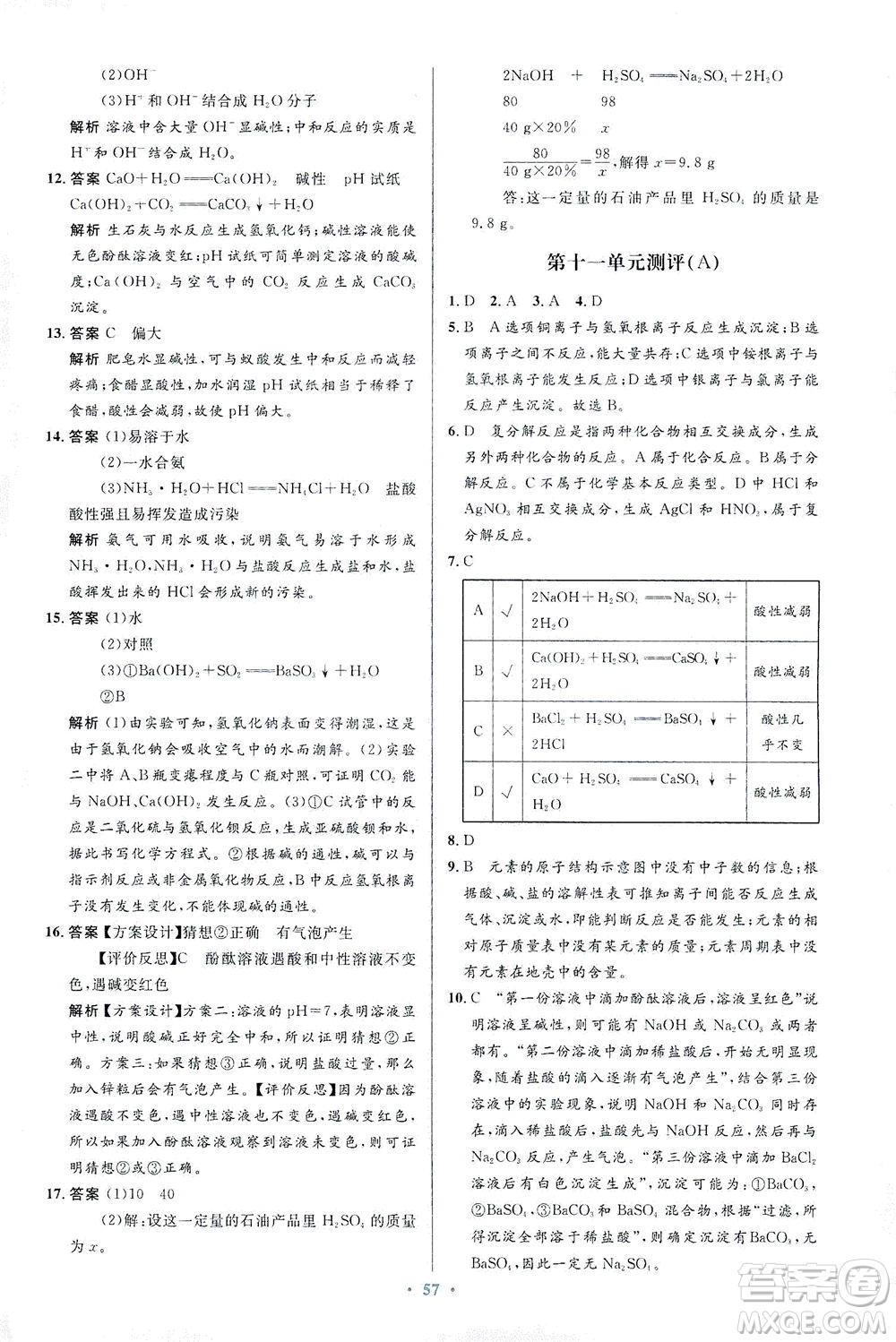 人民教育出版社2021初中同步測控優(yōu)化設(shè)計九年級化學(xué)下冊人教版答案