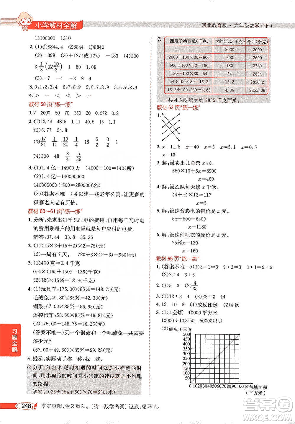 陜西人民教育出版社2021小學教材全解六年級下冊數學河北教育版參考答案