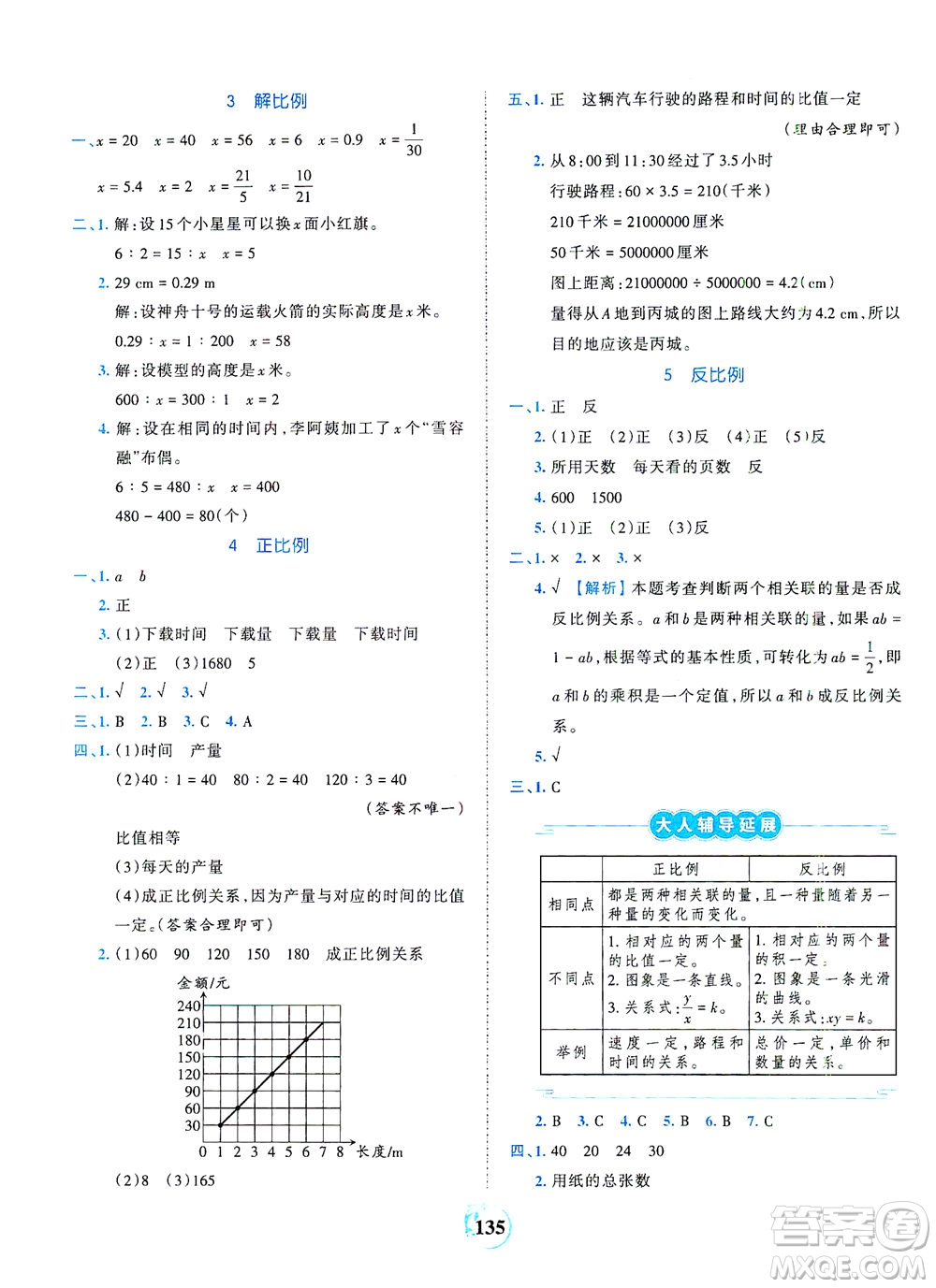 江西人民出版社2021春王朝霞德才兼?zhèn)渥鳂I(yè)創(chuàng)新設計數(shù)學六年級下冊RJ版人教版答案