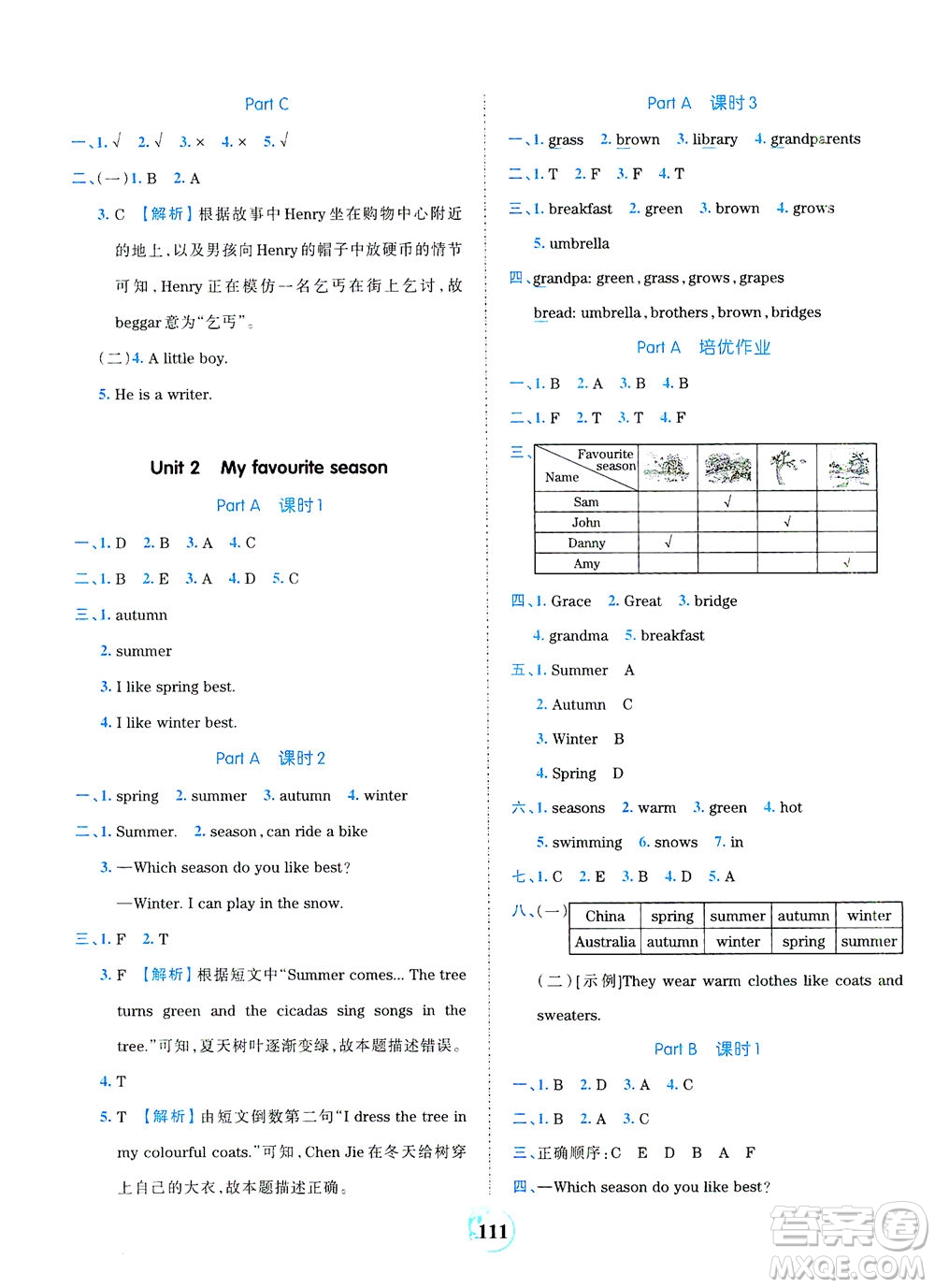 江西人民出版社2021春王朝霞德才兼?zhèn)渥鳂I(yè)創(chuàng)新設(shè)計(jì)英語(yǔ)五年級(jí)下冊(cè)PEP版人教版答案